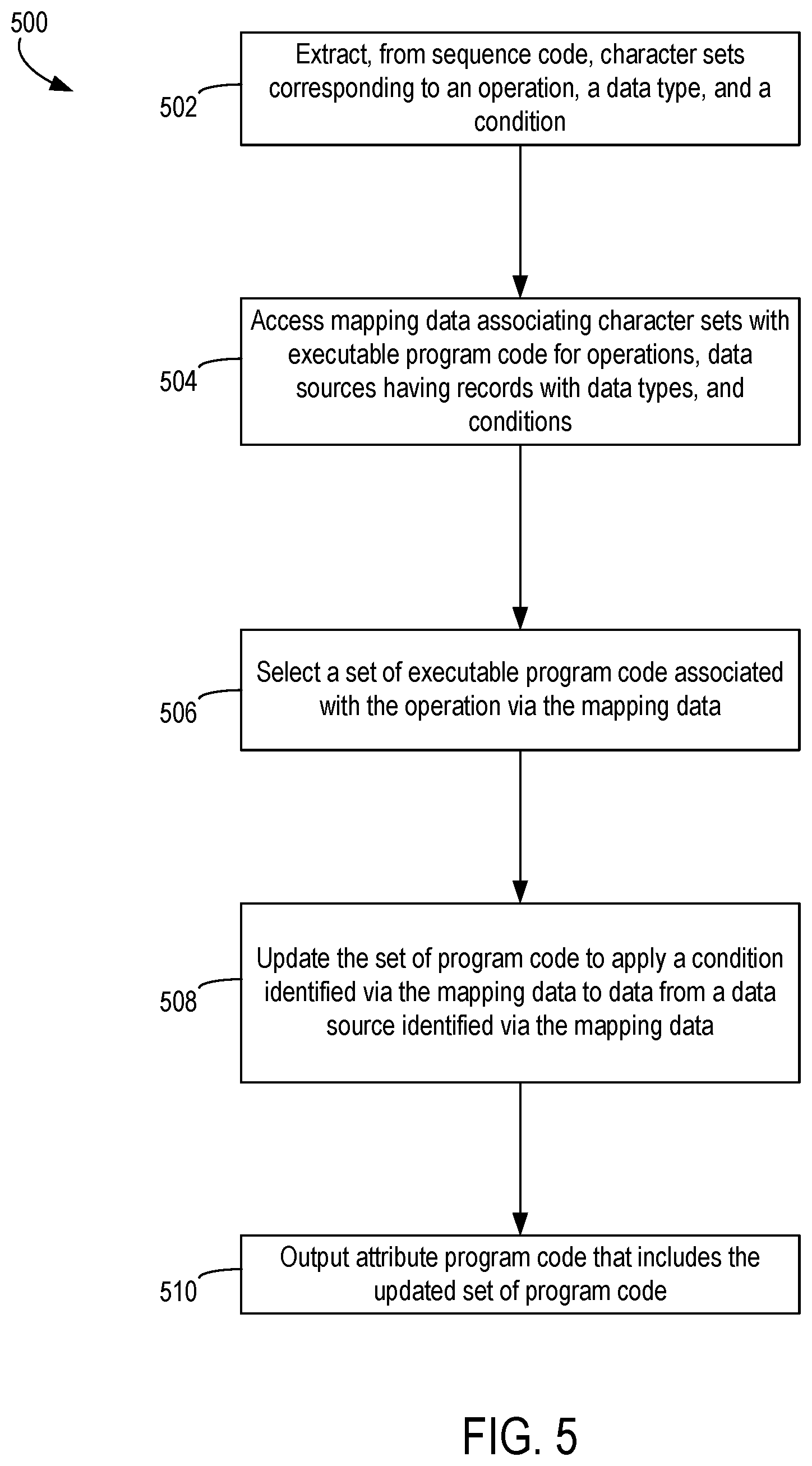 Patent US12430106 Figure 6 – Constructing executable program code based on sequence codes