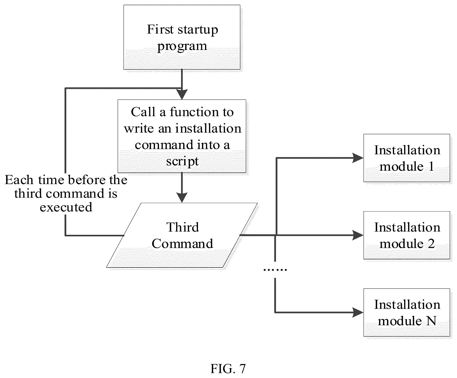 Patent US12430113 Figure 5 – Installation method needless of multiple requests for permissions, electronic device, and computer readable storage medium