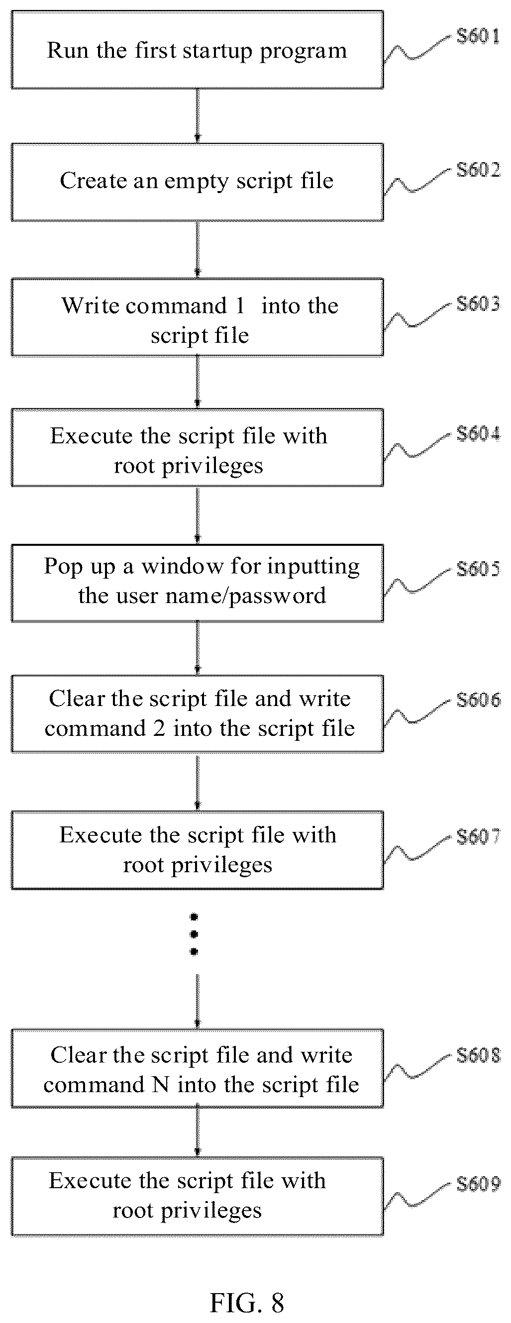 Patent US12430113 Figure 6 – Installation method needless of multiple requests for permissions, electronic device, and computer readable storage medium