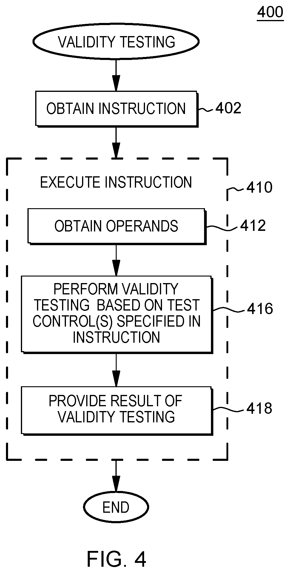 Patent US12430127 Figure 4 – Vector test decimal instruction for validity testing