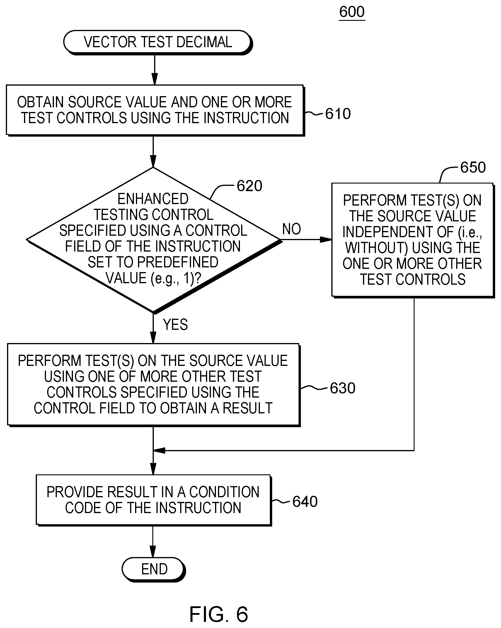 Patent US12430127 Figure 6 – Vector test decimal instruction for validity testing