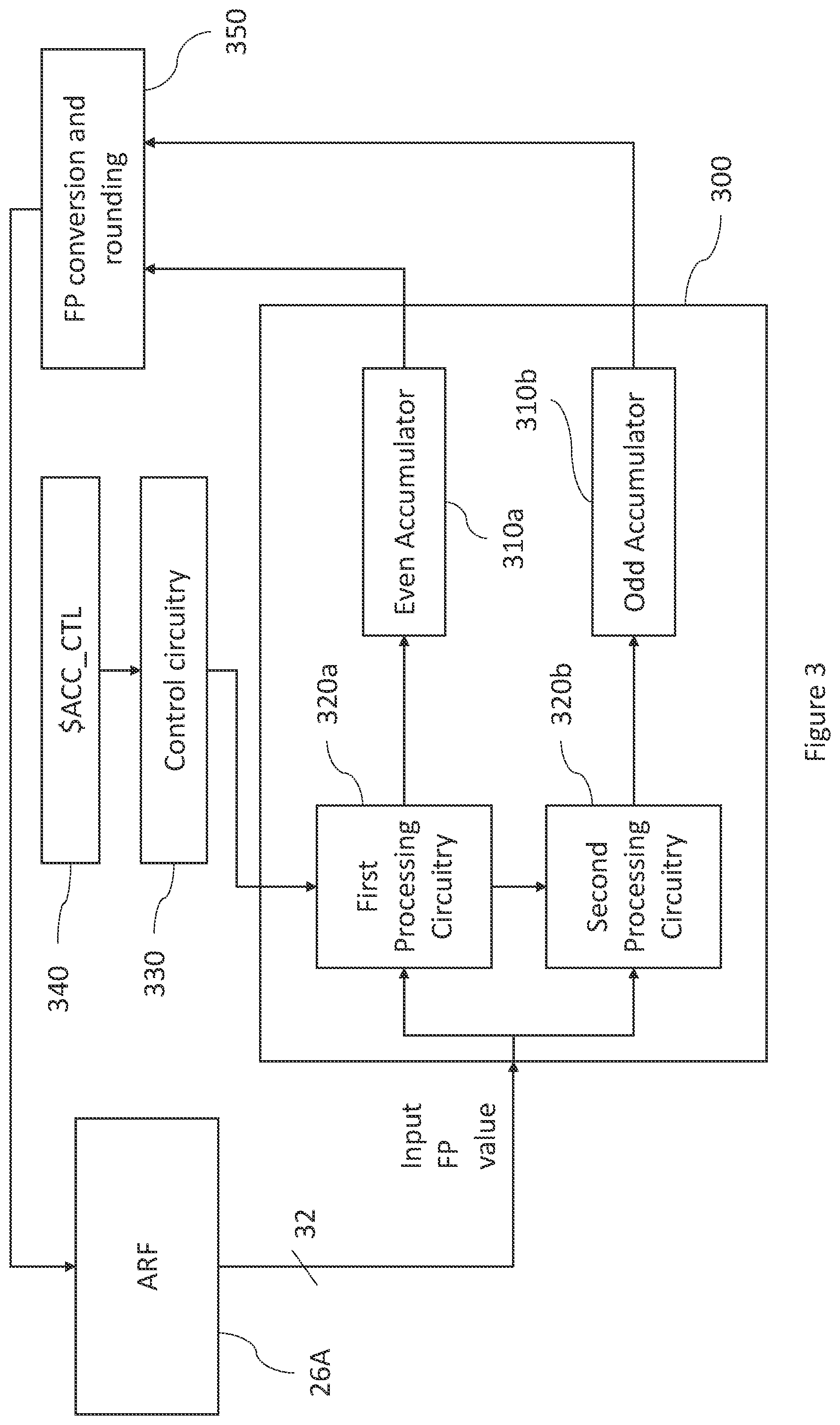 Patent US12430130 Figure 3 – Floating point norm instruction