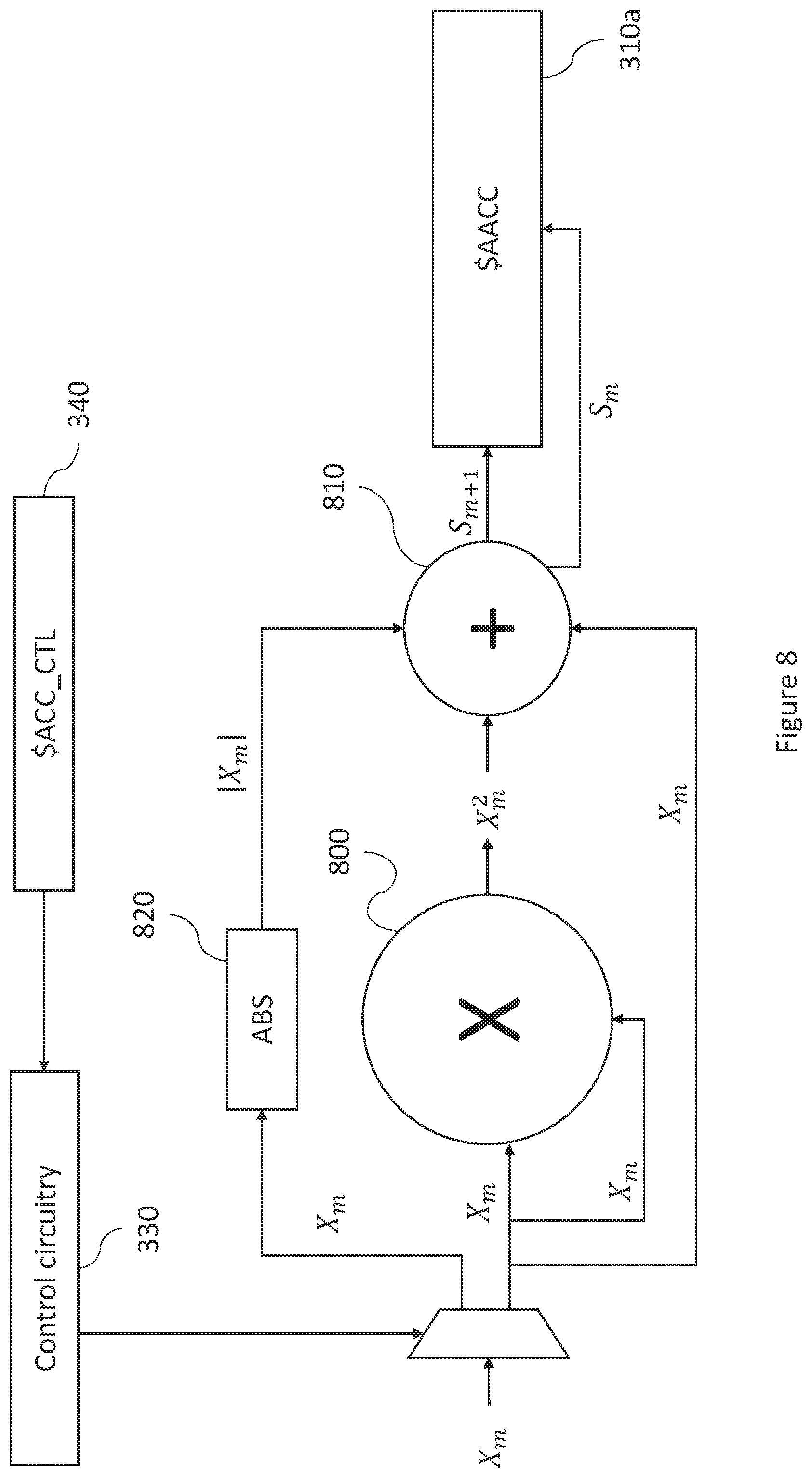 Patent US12430130 Figure 8 – Floating point norm instruction