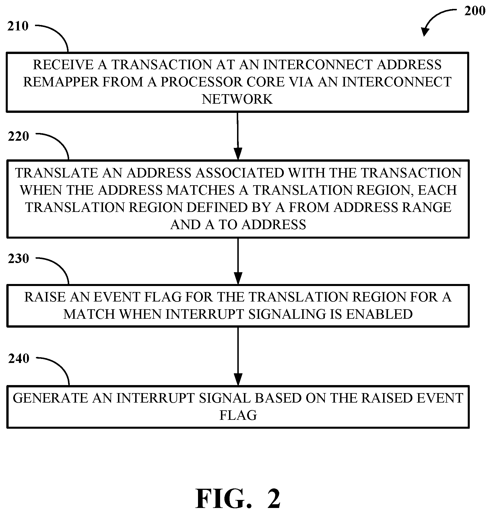 Patent US12430132 Figure 2 – Technologies for interconnect address remapper with event recognition and register management