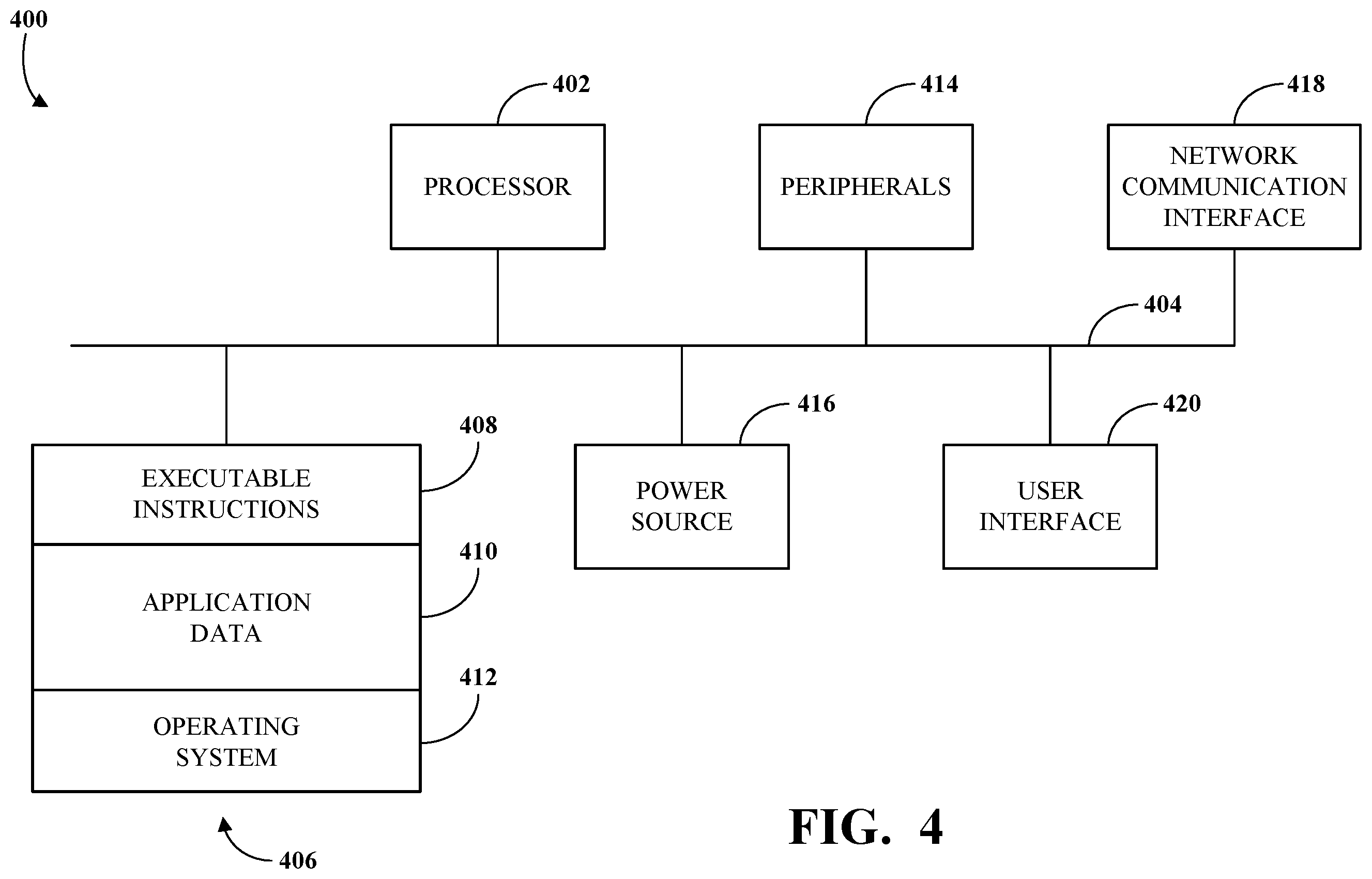 Patent US12430132 Figure 4 – Technologies for interconnect address remapper with event recognition and register management