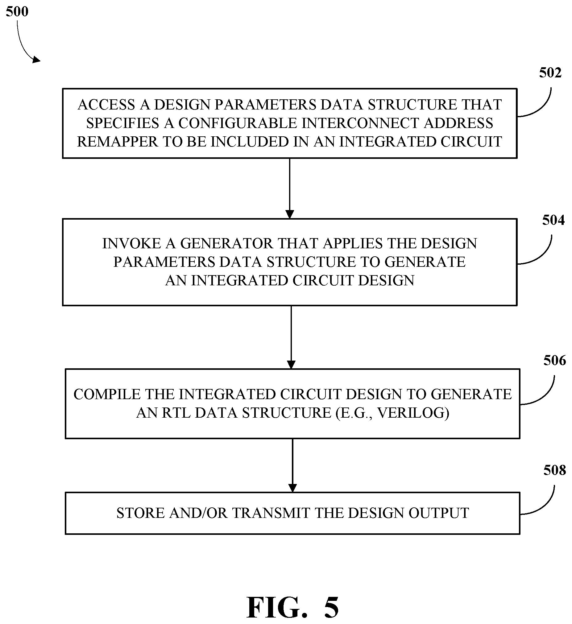 Patent US12430132 Figure 5 – Technologies for interconnect address remapper with event recognition and register management