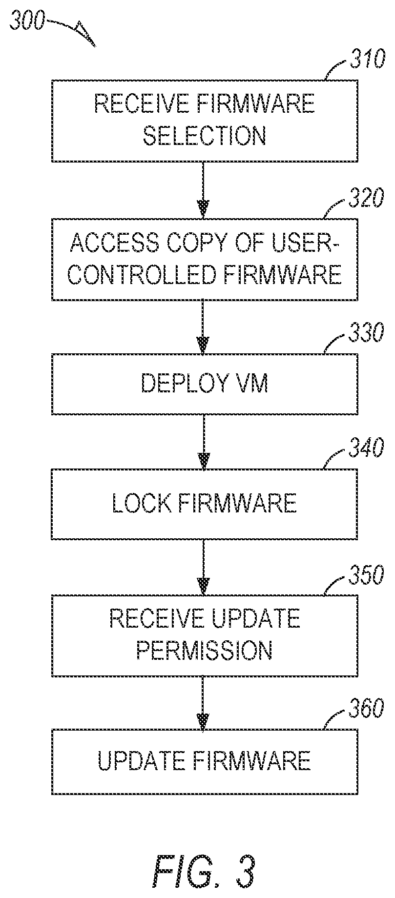 Patent US12430160 Figure 2 – User-controlled firmware for hosted virtual machines