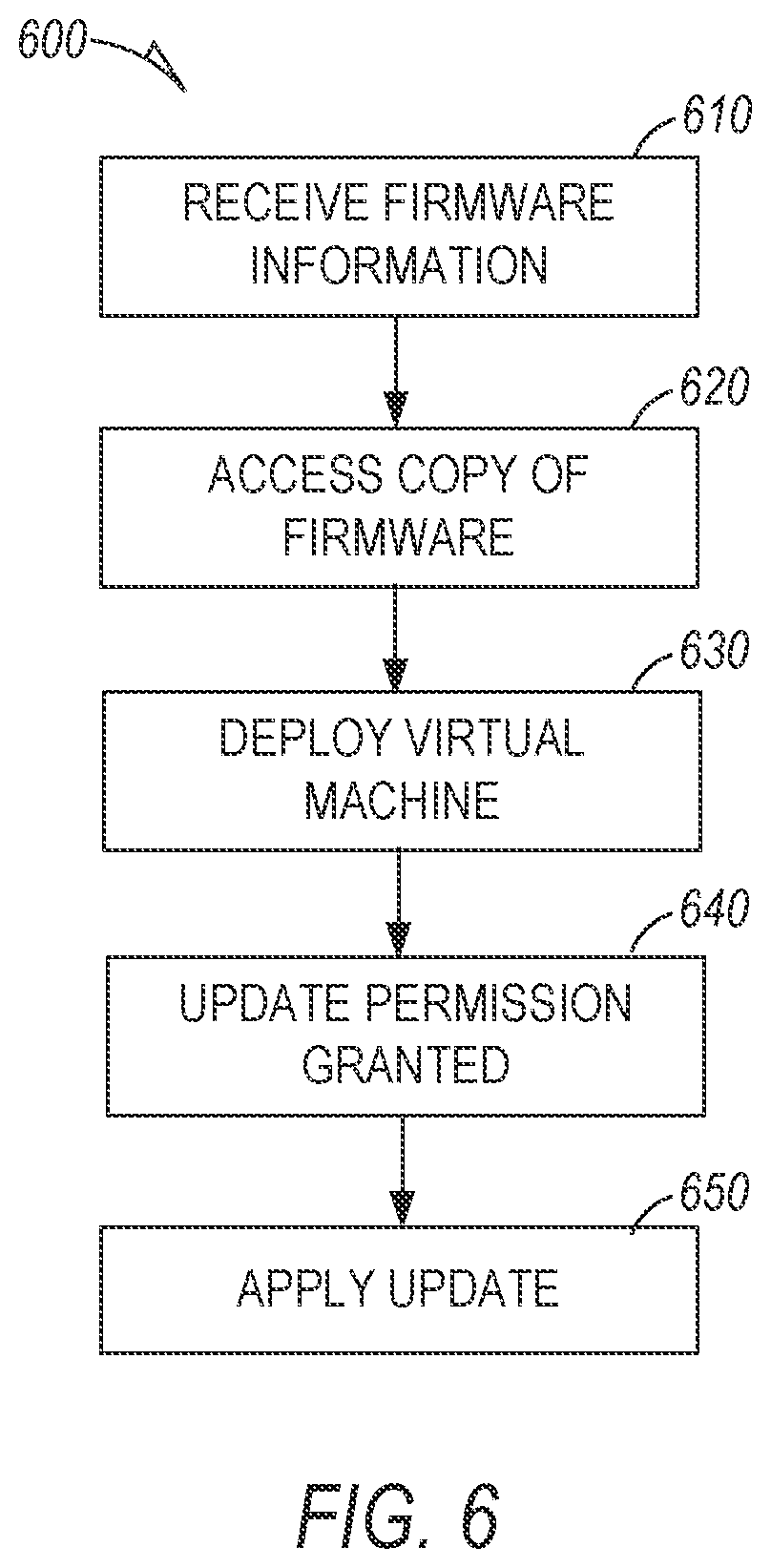 Patent US12430160 Figure 4 – User-controlled firmware for hosted virtual machines