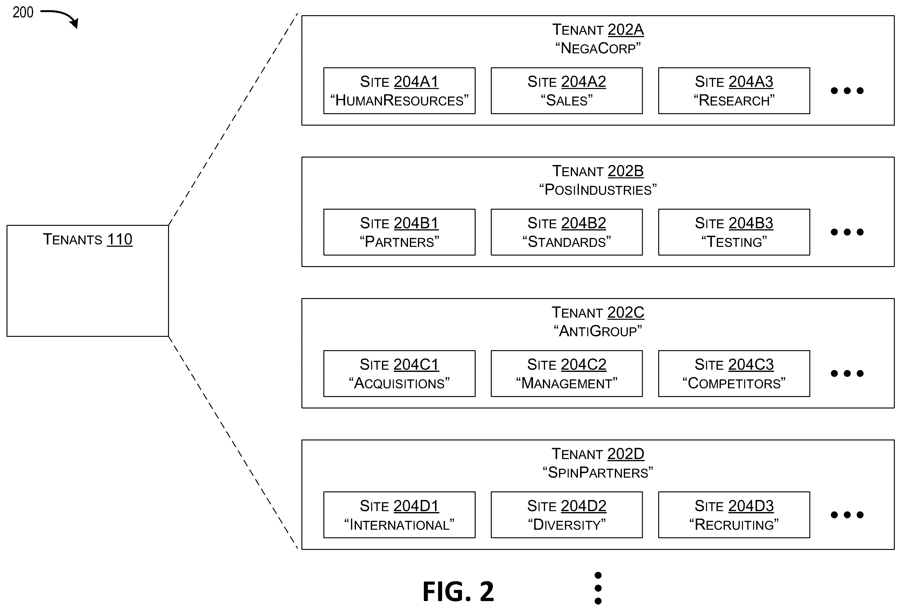 Patent US12430167 Figure 2 – Workflow-based scheduling and batching in multi-tenant distributed systems