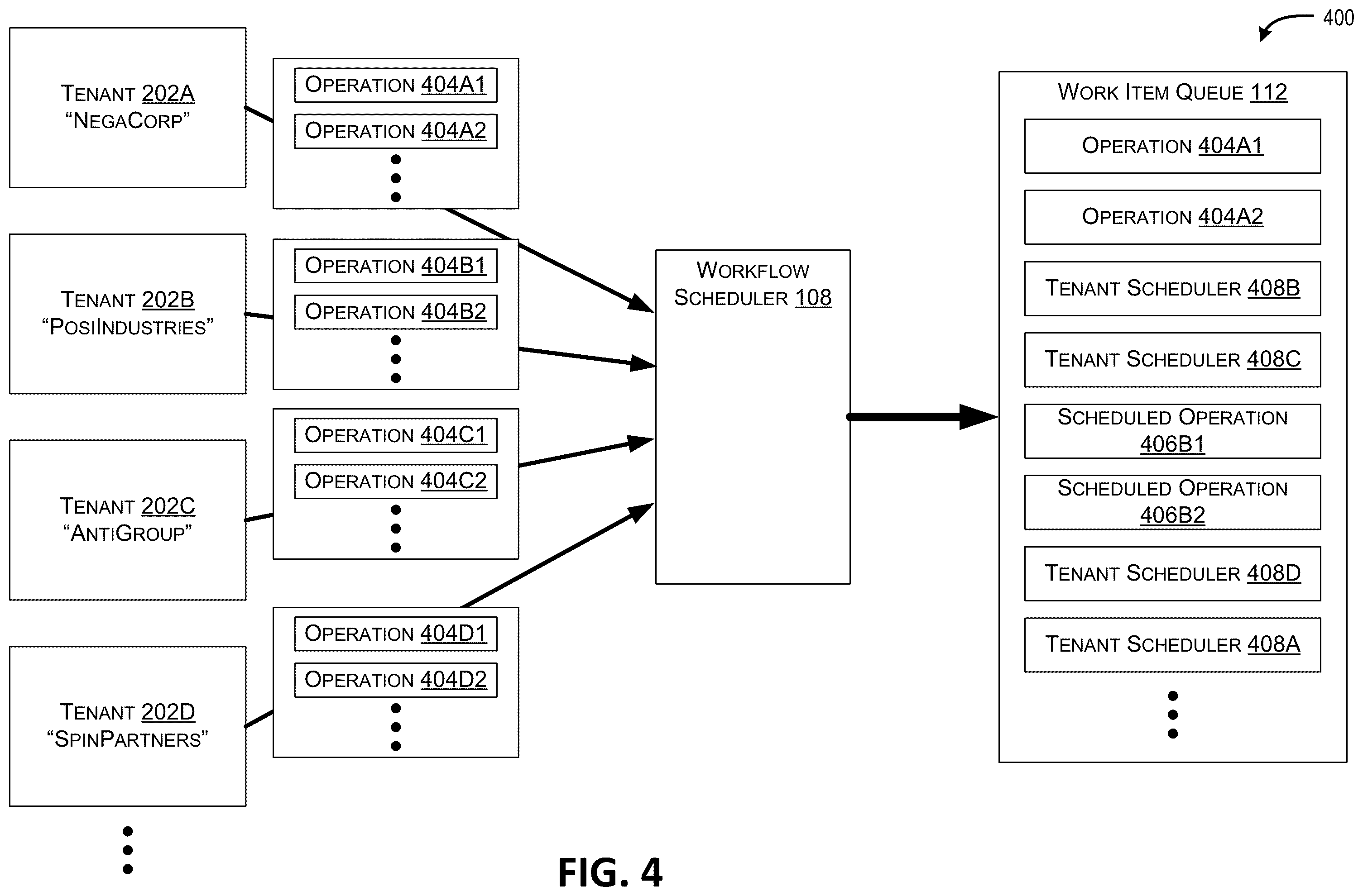 Patent US12430167 Figure 5 – Workflow-based scheduling and batching in multi-tenant distributed systems