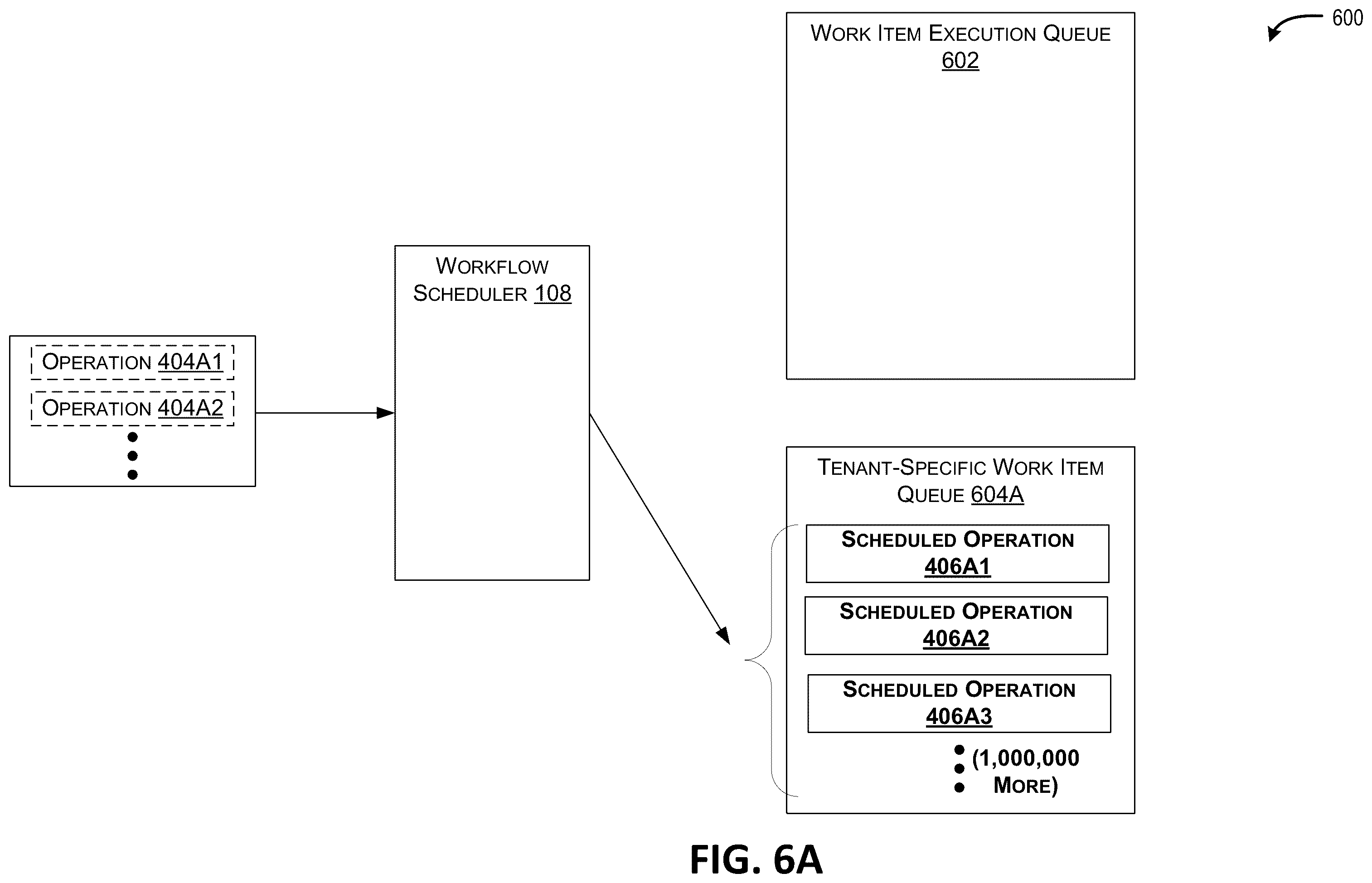 Patent US12430167 Figure 7 – Workflow-based scheduling and batching in multi-tenant distributed systems