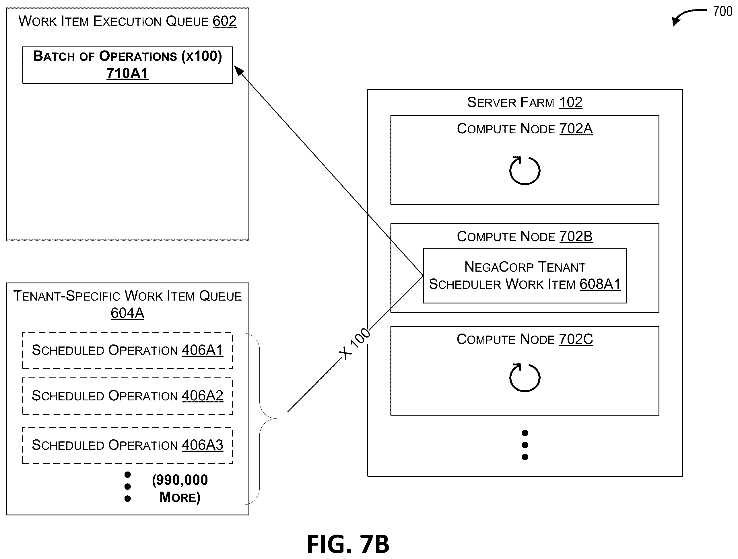 Patent US12430167 Figure 10 – Workflow-based scheduling and batching in multi-tenant distributed systems