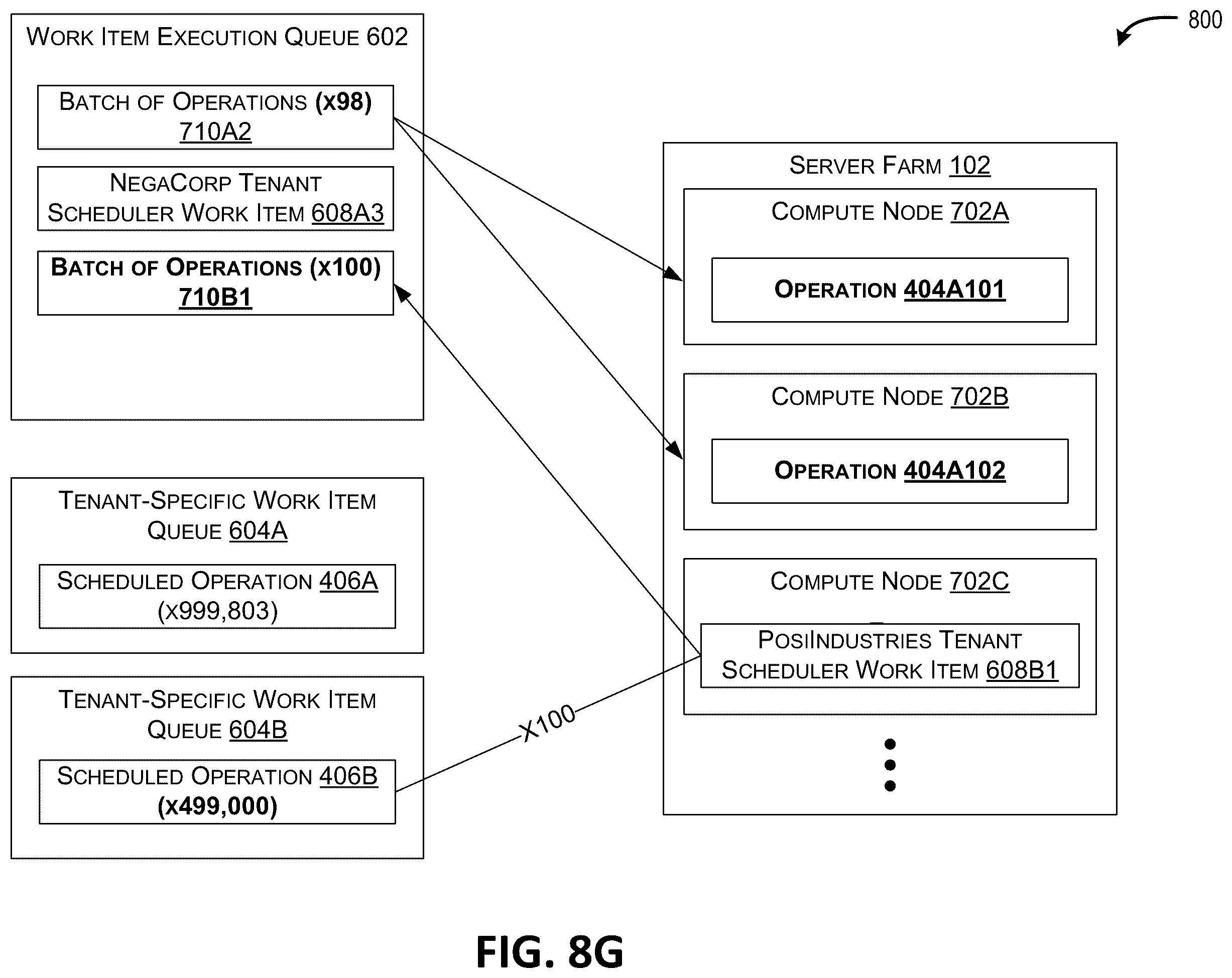 Patent US12430167 Figure 19 – Workflow-based scheduling and batching in multi-tenant distributed systems