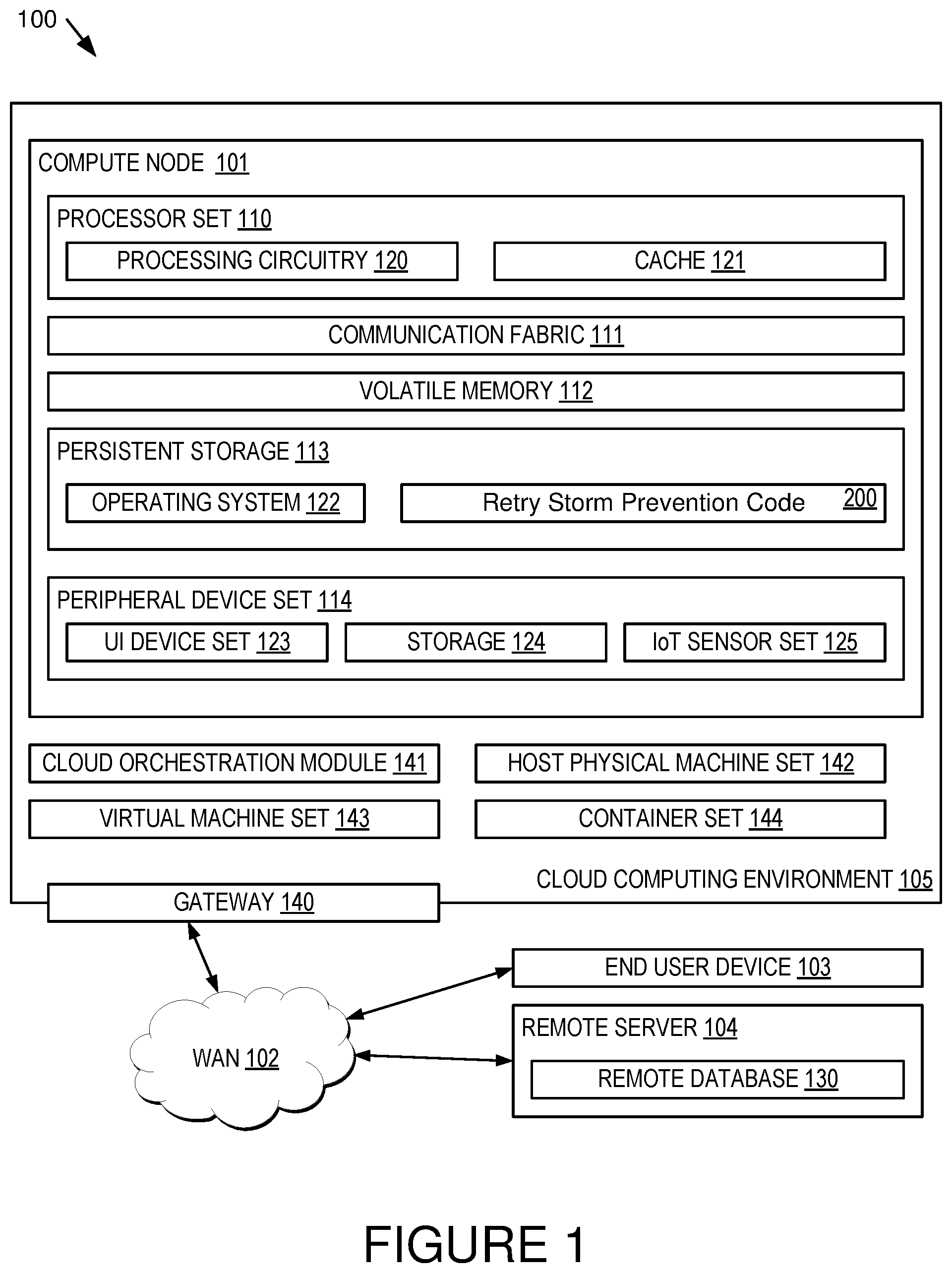 Patent US12430173 — Approach to gracefully resolve retry storms — Figure 1