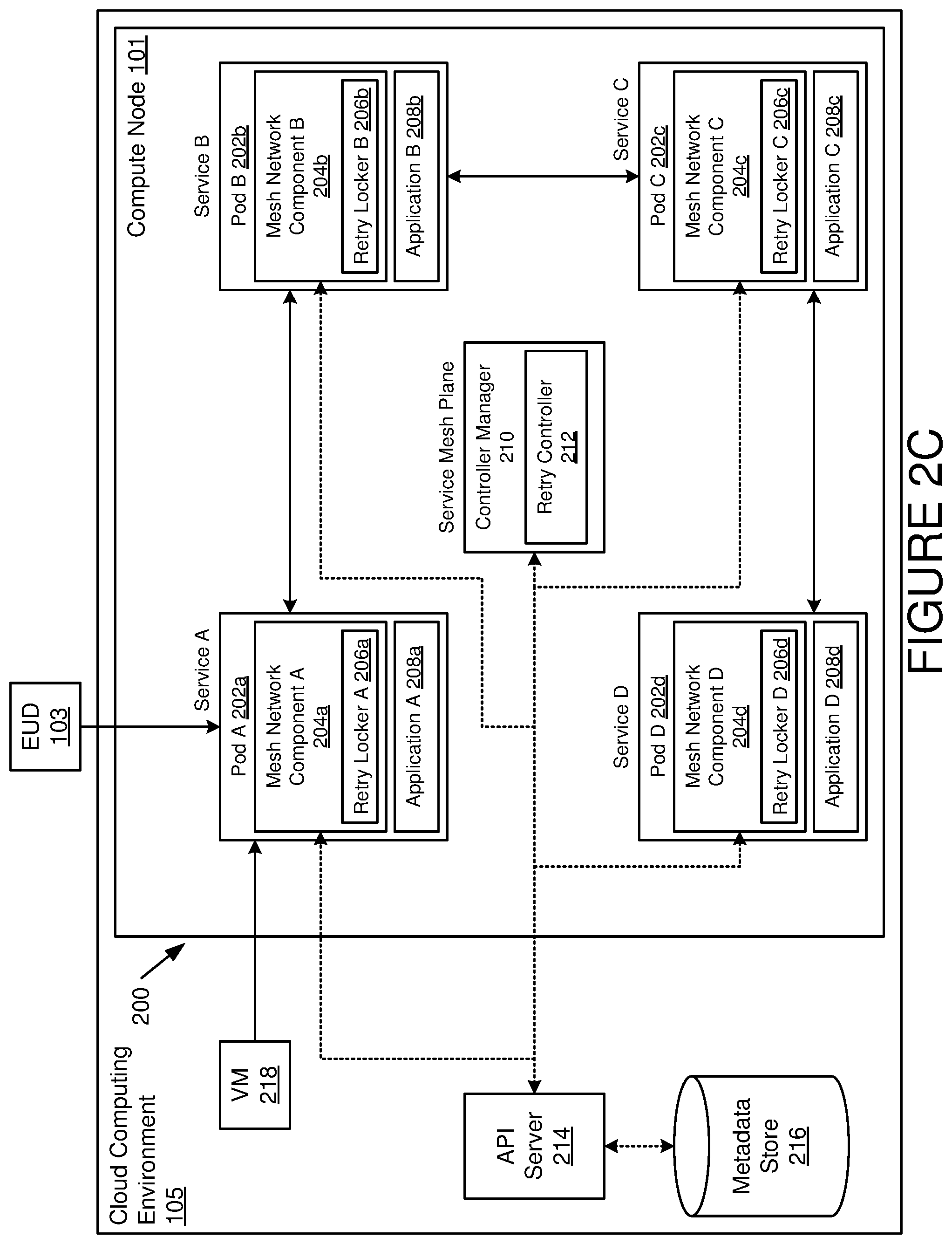Patent US12430173 Figure 3 – Approach to gracefully resolve retry storms