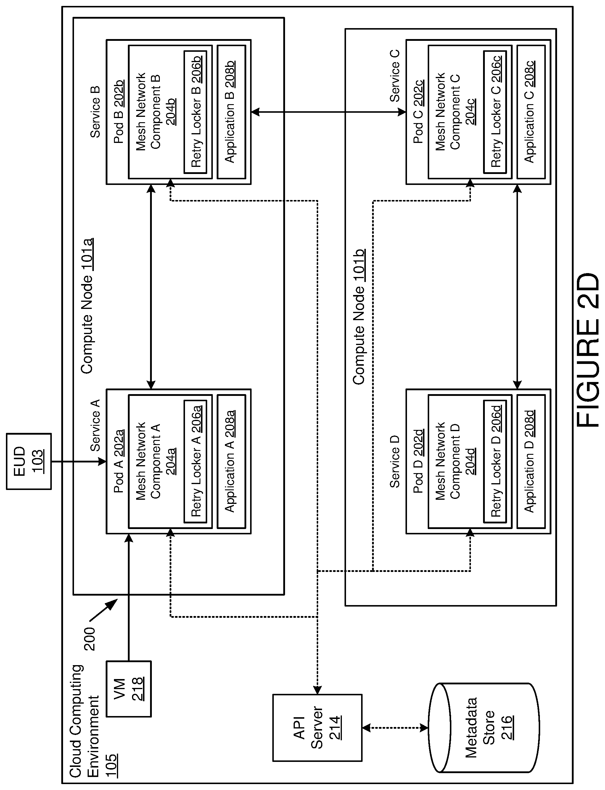 Patent US12430173 Figure 4 – Approach to gracefully resolve retry storms