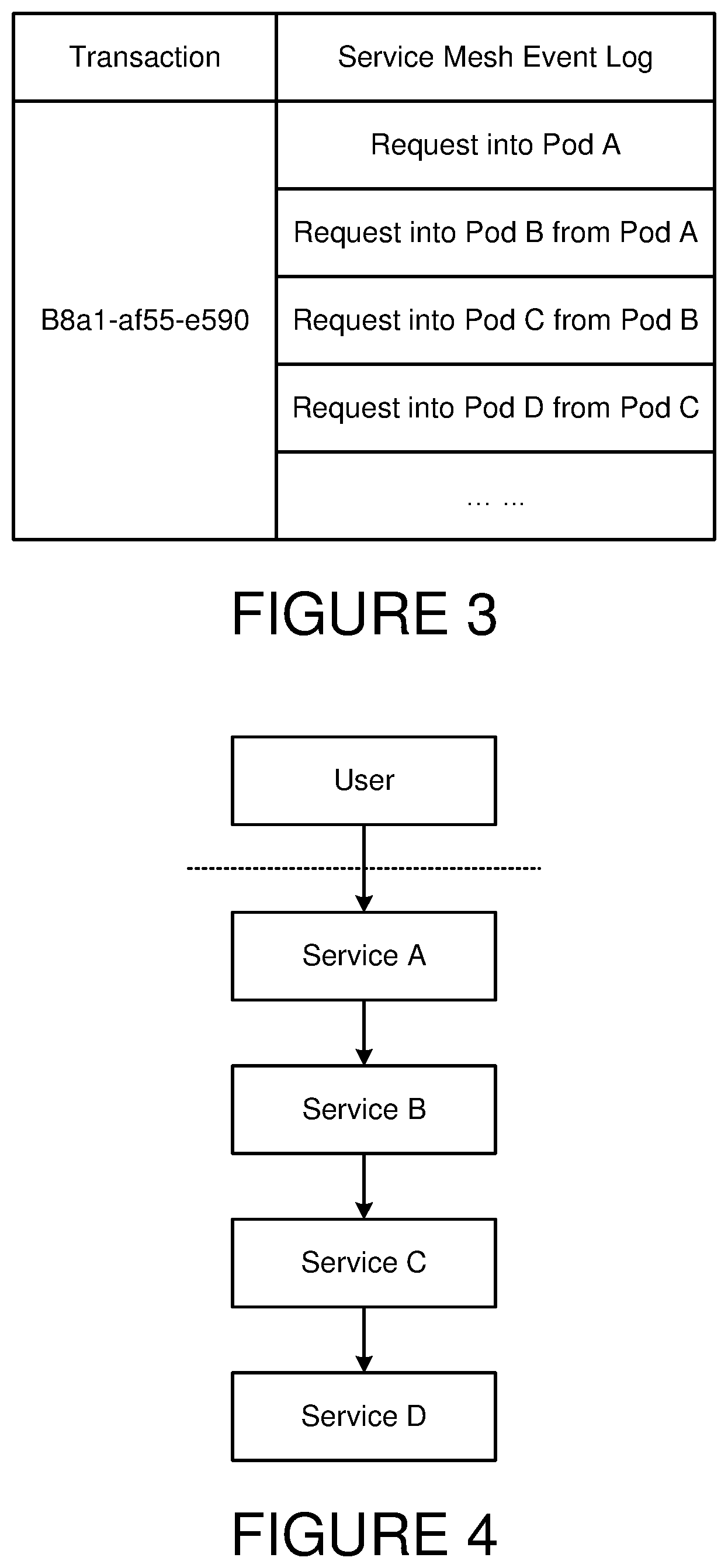 Patent US12430173 Figure 5 – Approach to gracefully resolve retry storms