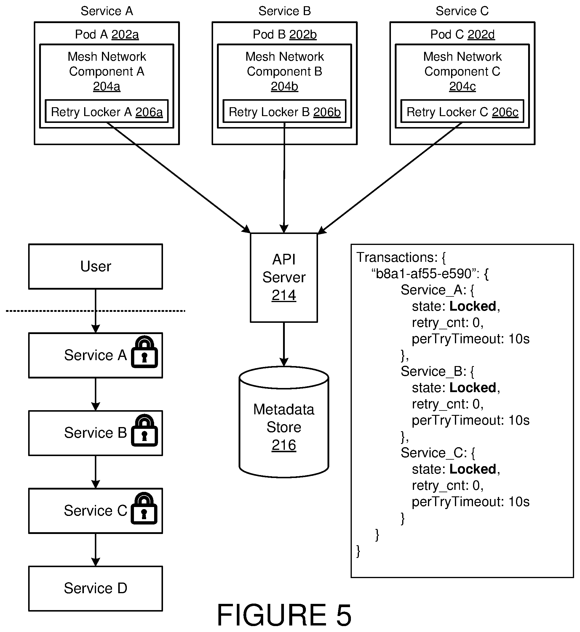 Patent US12430173 Figure 6 – Approach to gracefully resolve retry storms