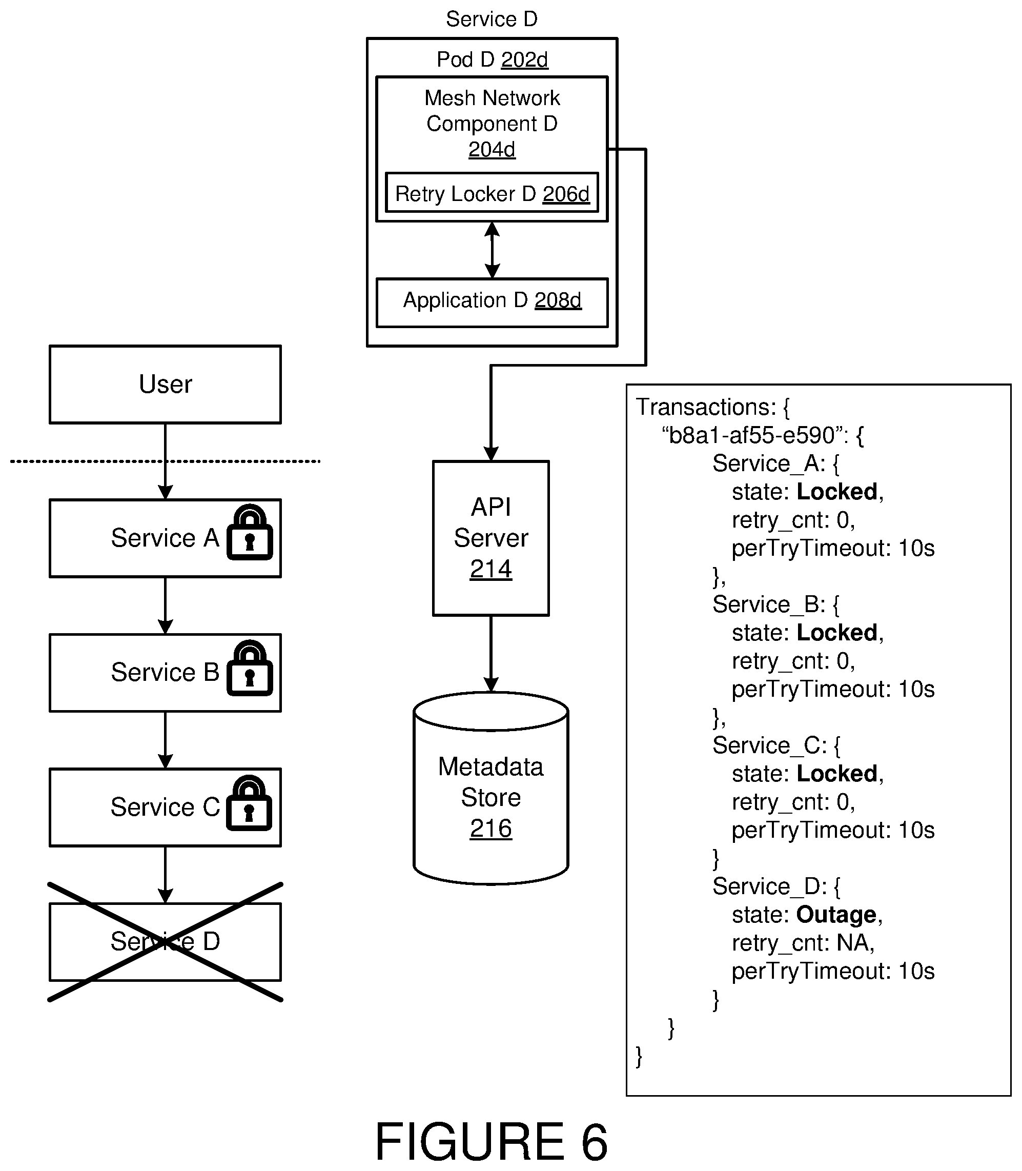 Patent US12430173 Figure 7 – Approach to gracefully resolve retry storms
