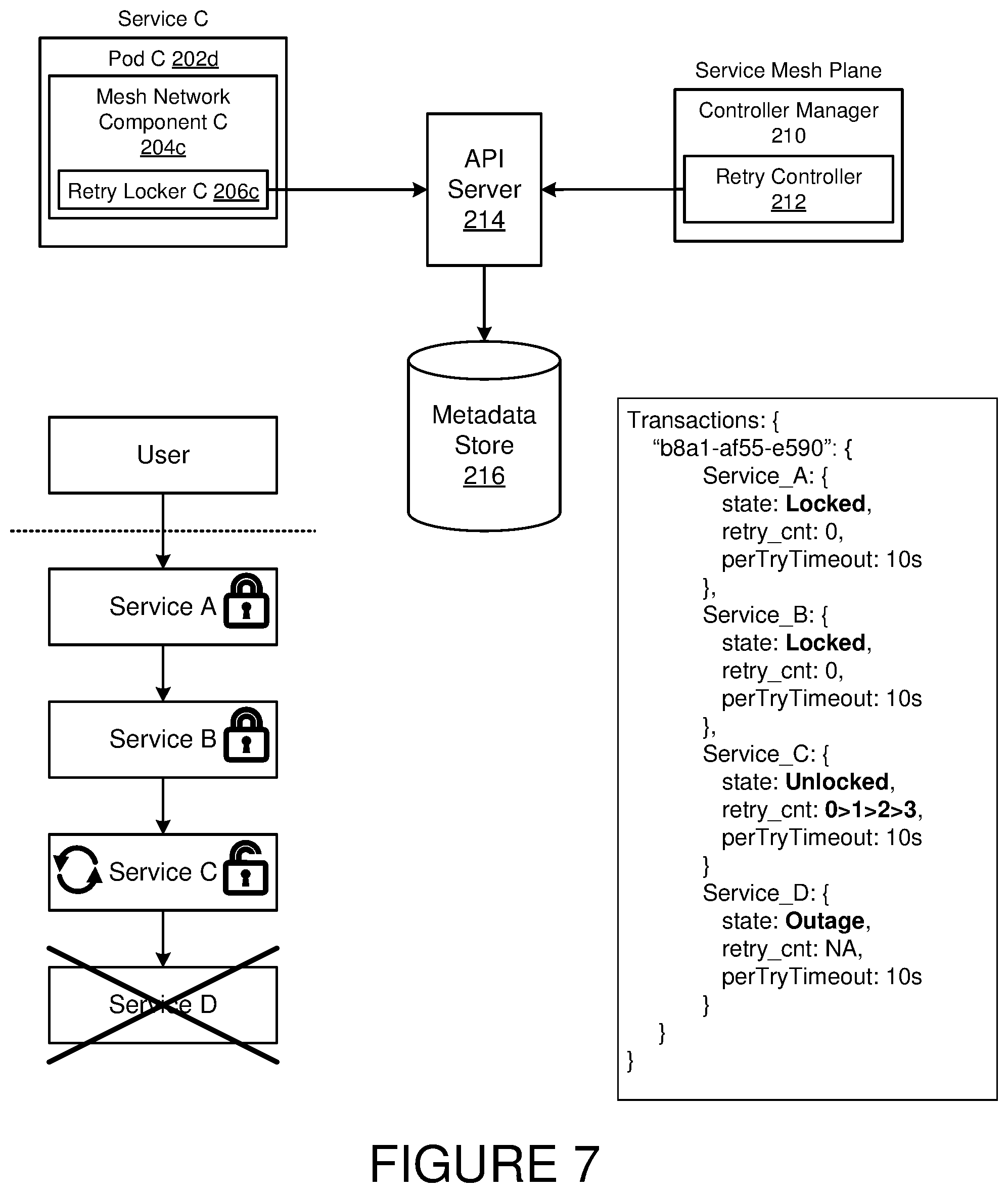 Patent US12430173 Figure 8 – Approach to gracefully resolve retry storms