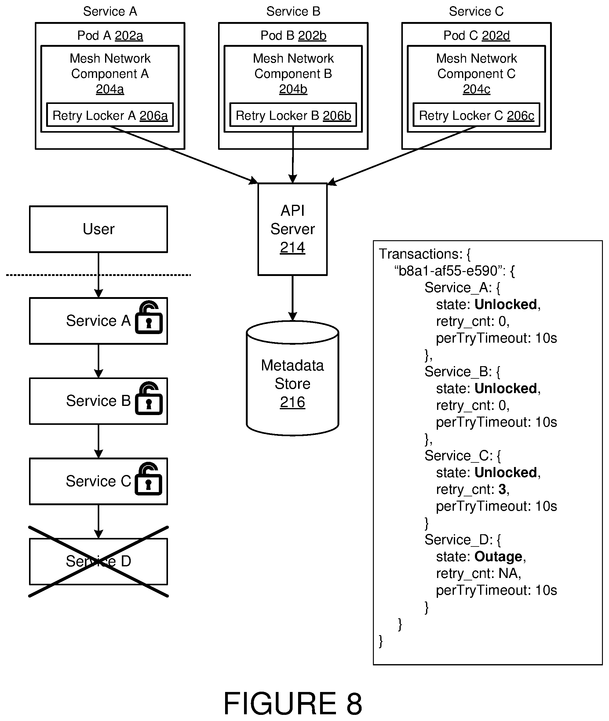 Patent US12430173 Figure 9 – Approach to gracefully resolve retry storms