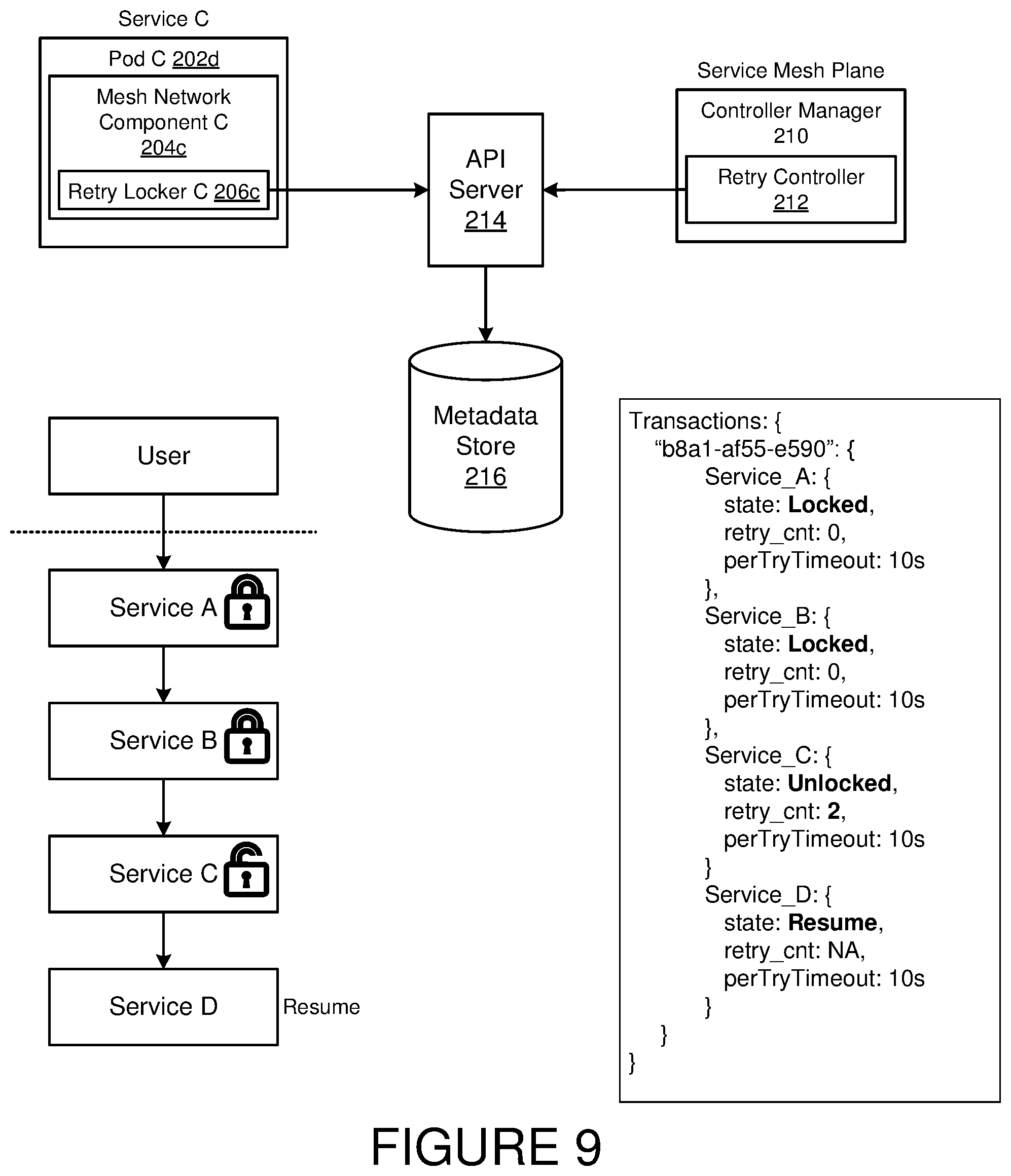 Patent US12430173 Figure 10 – Approach to gracefully resolve retry storms