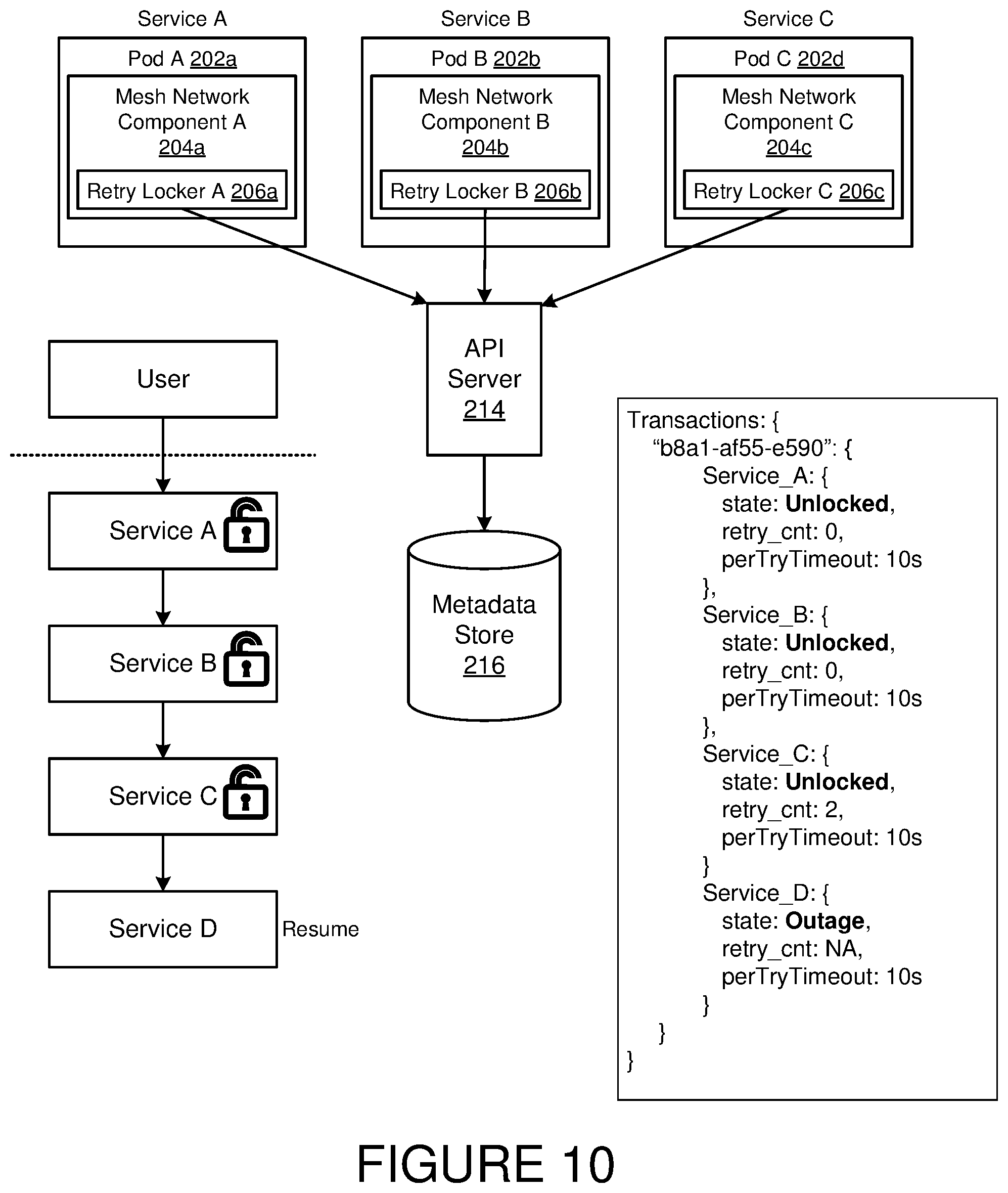 Patent US12430173 Figure 11 – Approach to gracefully resolve retry storms