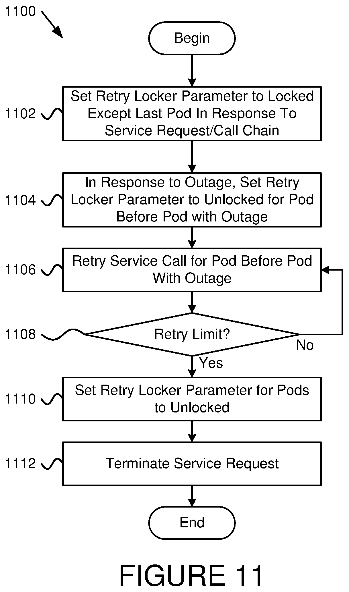 Patent US12430173 Figure 12 – Approach to gracefully resolve retry storms