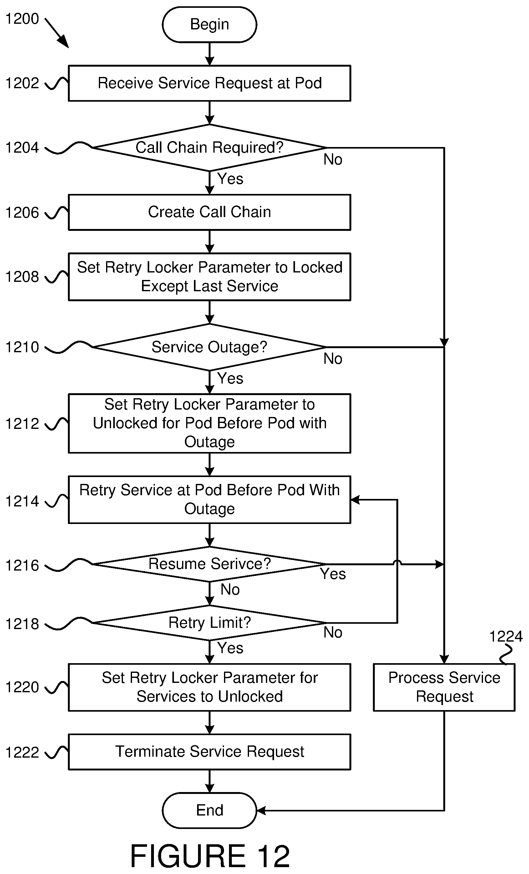 Patent US12430173 Figure 13 – Approach to gracefully resolve retry storms