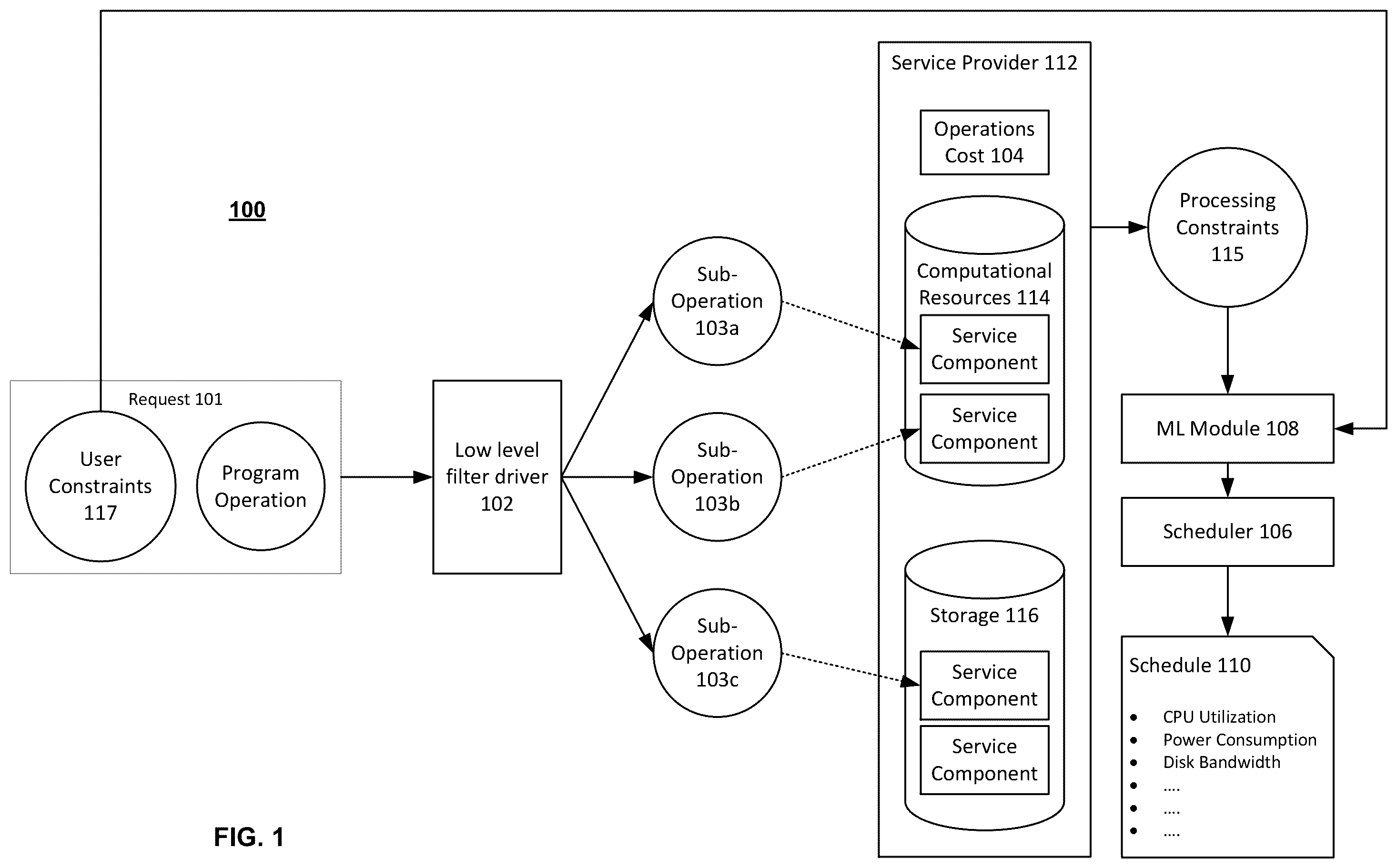 Patent US12430180 Figure 1 – Systems and methods for optimized execution of program operations on cloud-based services based on processing constraints