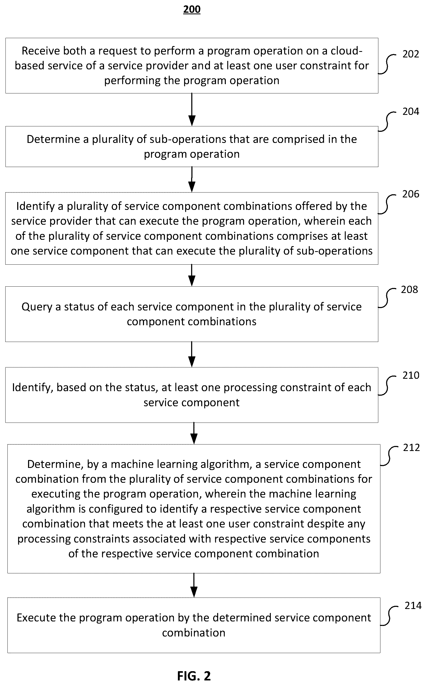 Patent US12430180 Figure 2 – Systems and methods for optimized execution of program operations on cloud-based services based on processing constraints