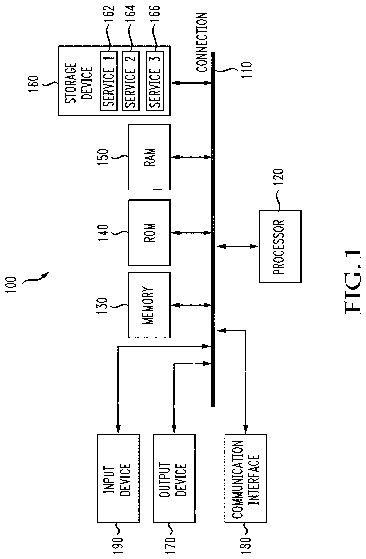 Patent US12430185 Figure 1 – System and method of providing cloud bursting capabilities in a compute environment