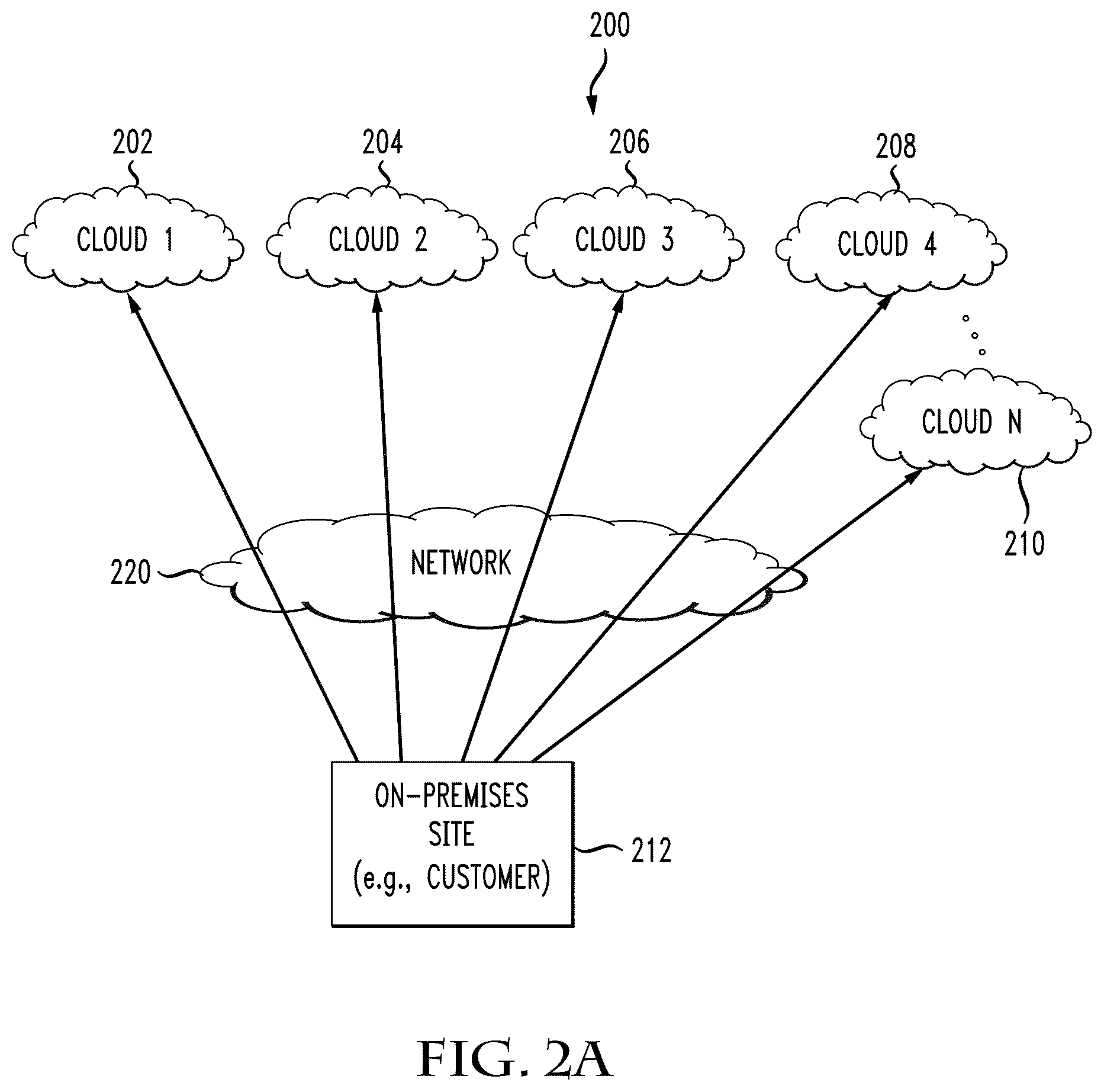 Patent US12430185 Figure 2 – System and method of providing cloud bursting capabilities in a compute environment