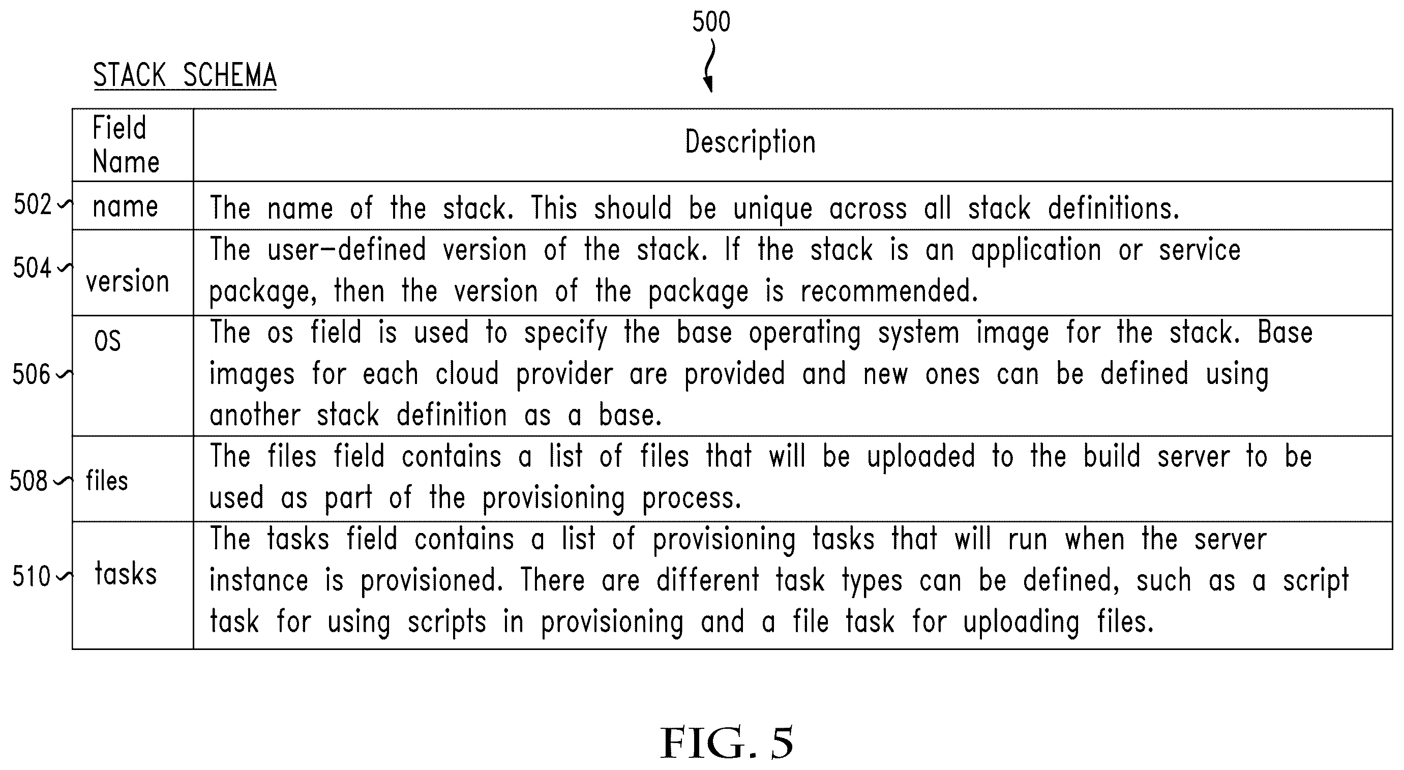 Patent US12430185 Figure 6 – System and method of providing cloud bursting capabilities in a compute environment