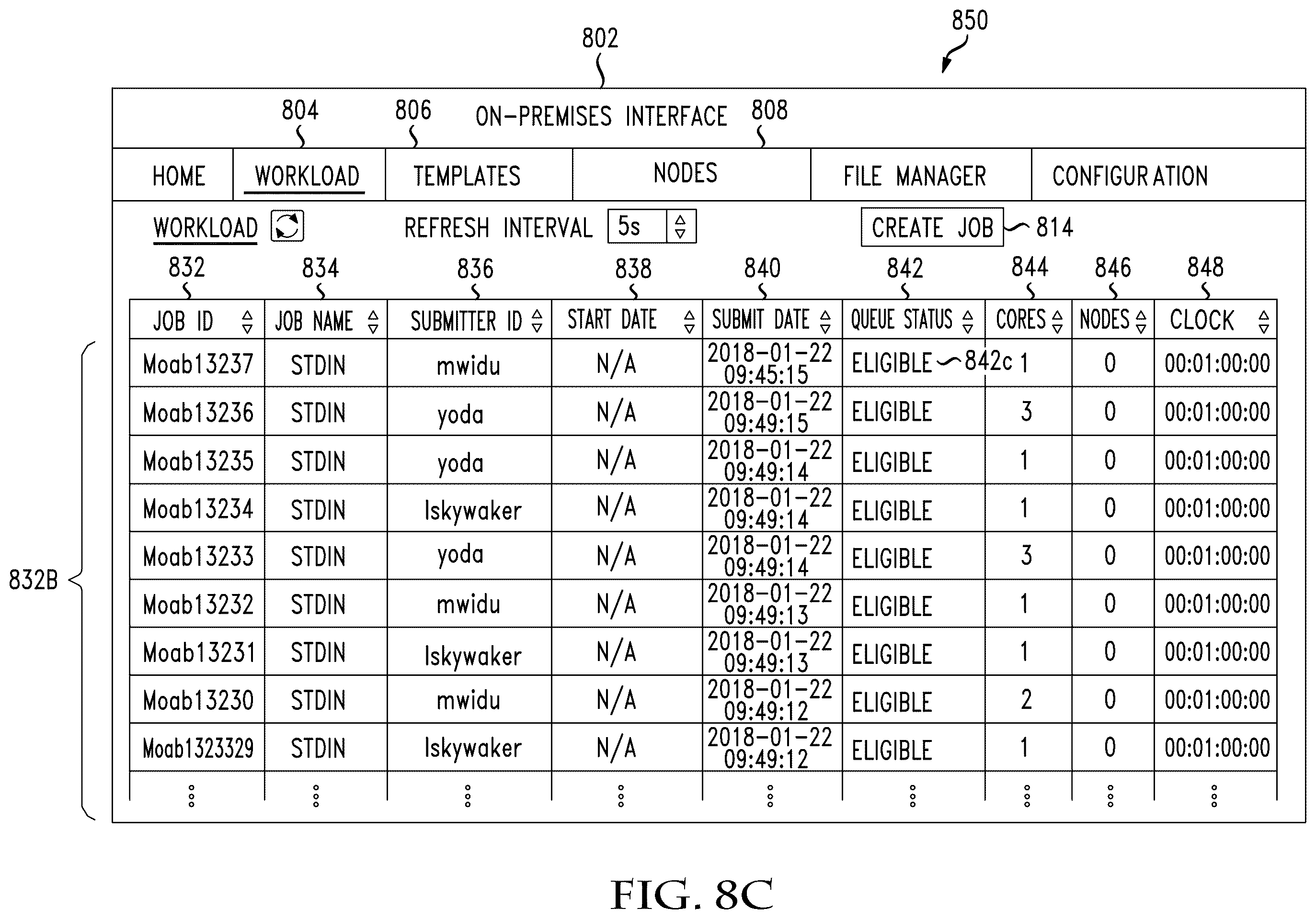 Patent US12430185 Figure 16 – System and method of providing cloud bursting capabilities in a compute environment