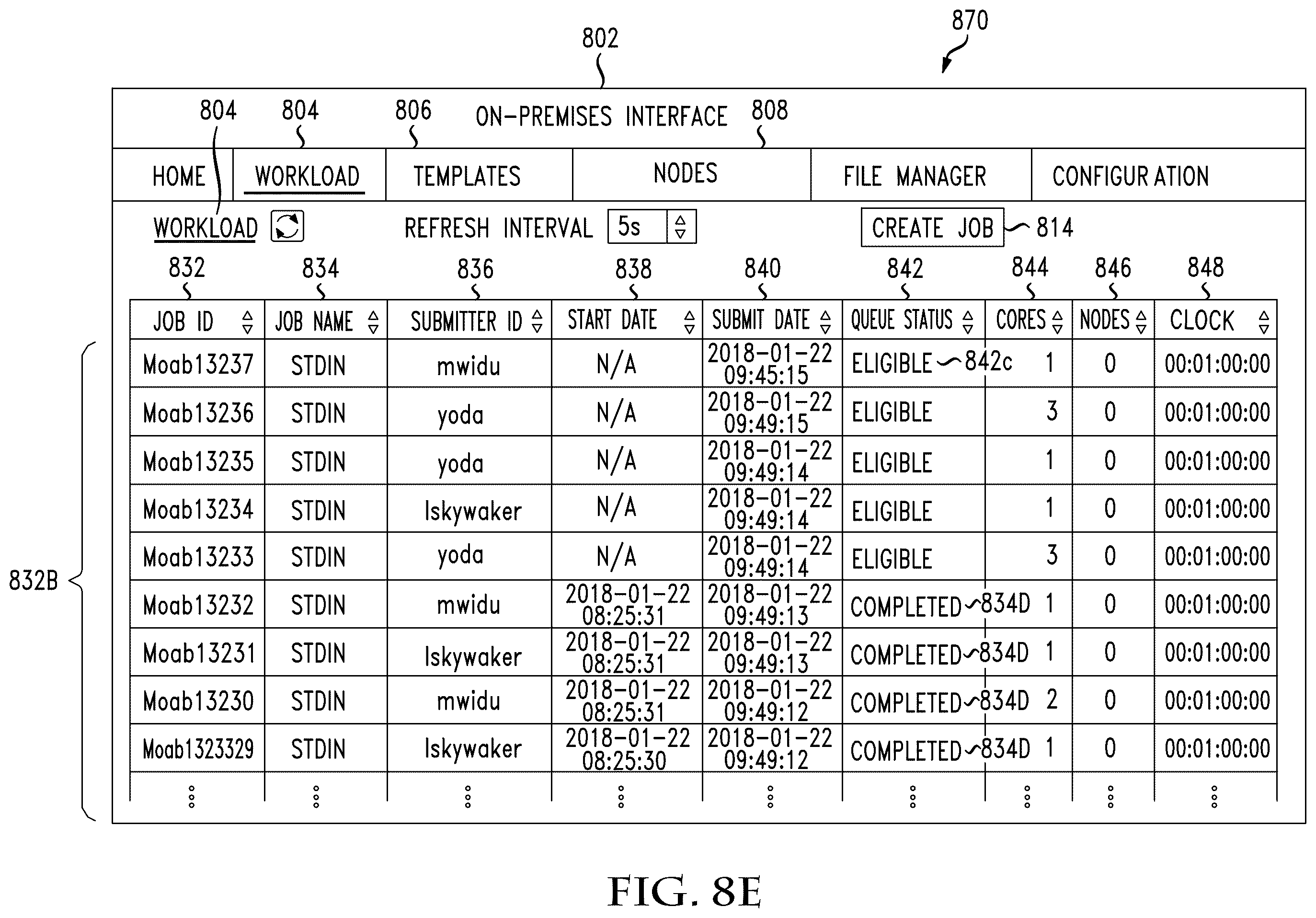 Patent US12430185 Figure 19 – System and method of providing cloud bursting capabilities in a compute environment