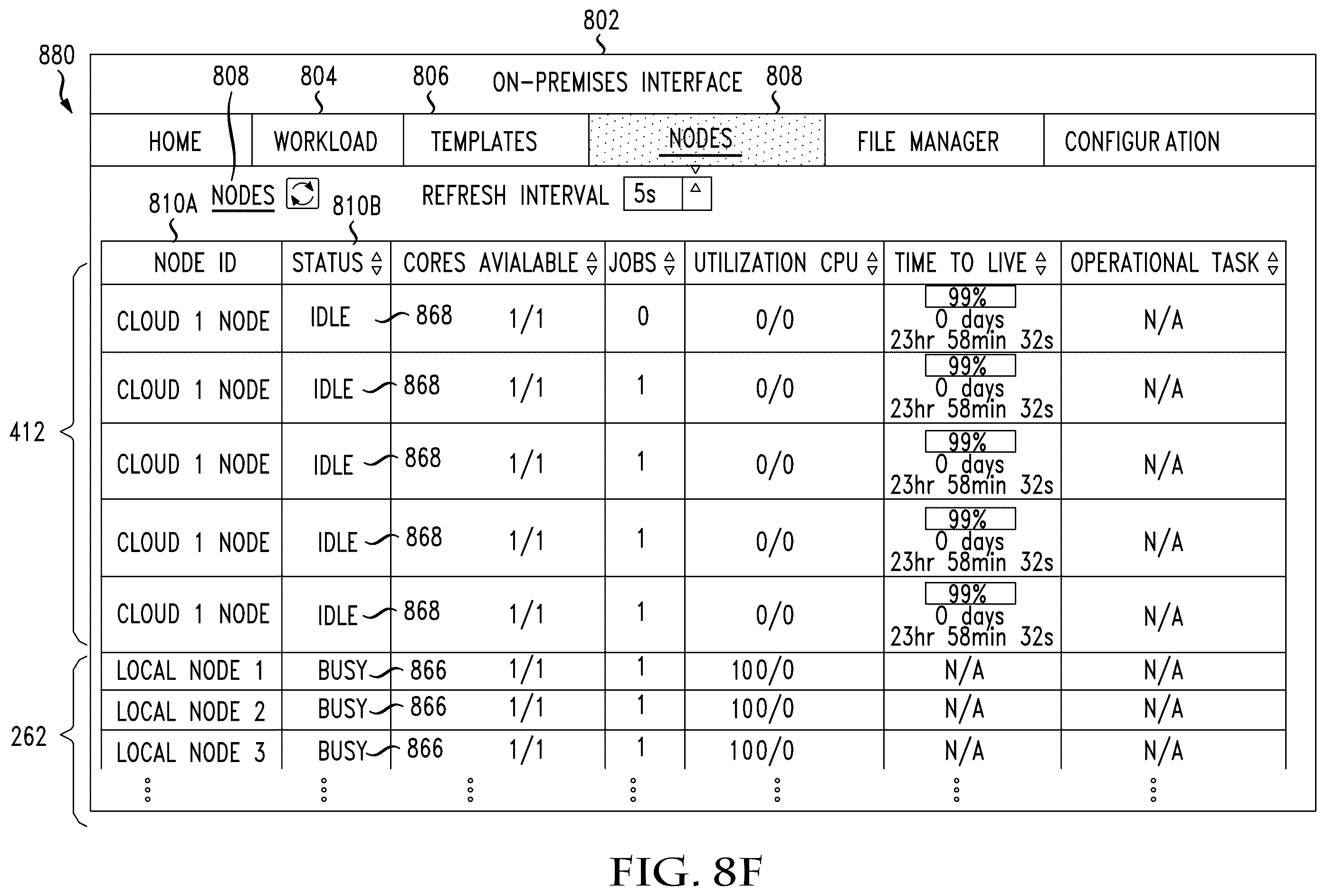 Patent US12430185 Figure 20 – System and method of providing cloud bursting capabilities in a compute environment