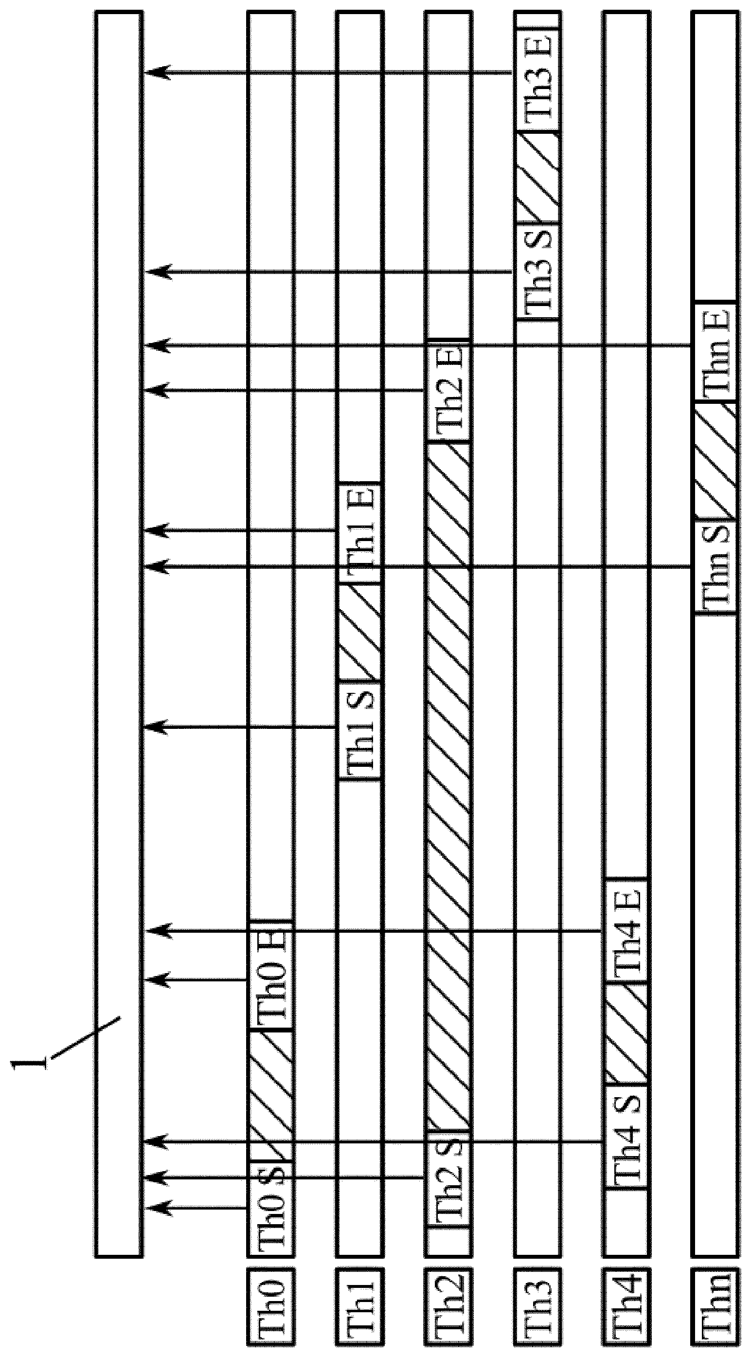 Patent US12430196 Figure 1 – Monitoring a time schedule of a first thread running on a control unit