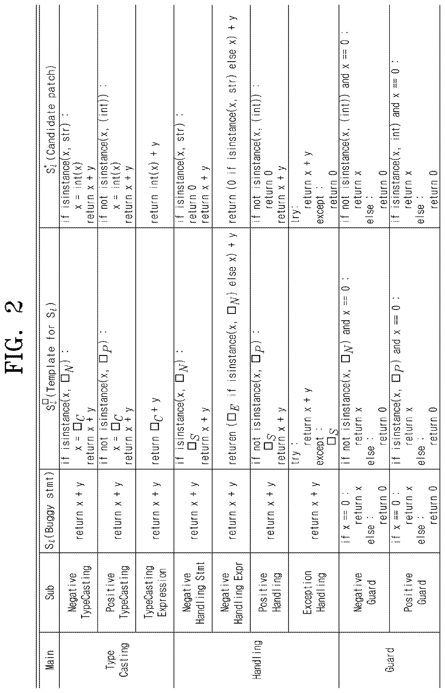 Patent US12430200 Figure 2 – Device and method for program repair for type errors in dynamically typed language