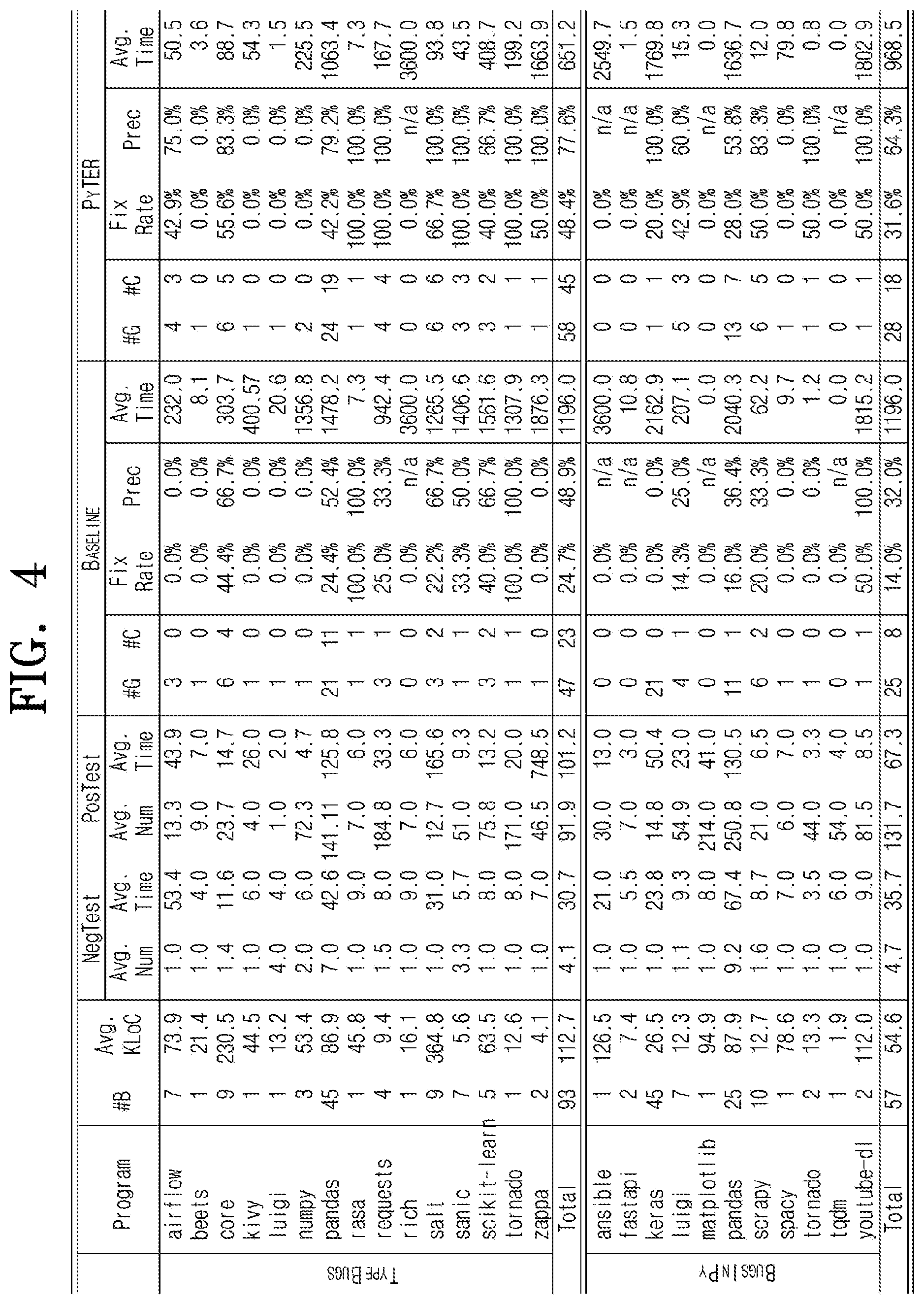 Patent US12430200 Figure 4 – Device and method for program repair for type errors in dynamically typed language