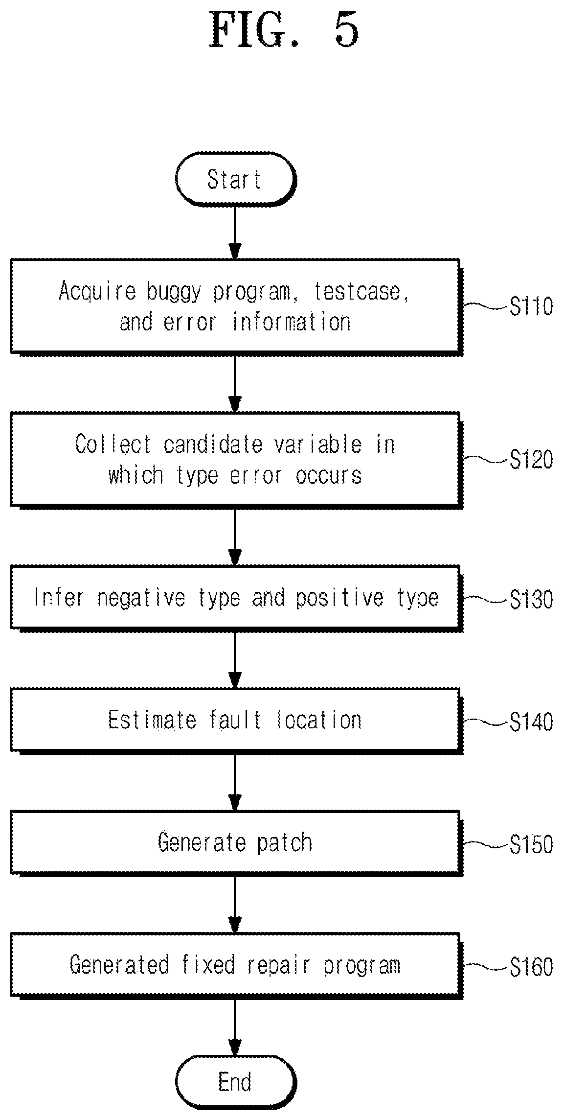 Patent US12430200 Figure 5 – Device and method for program repair for type errors in dynamically typed language