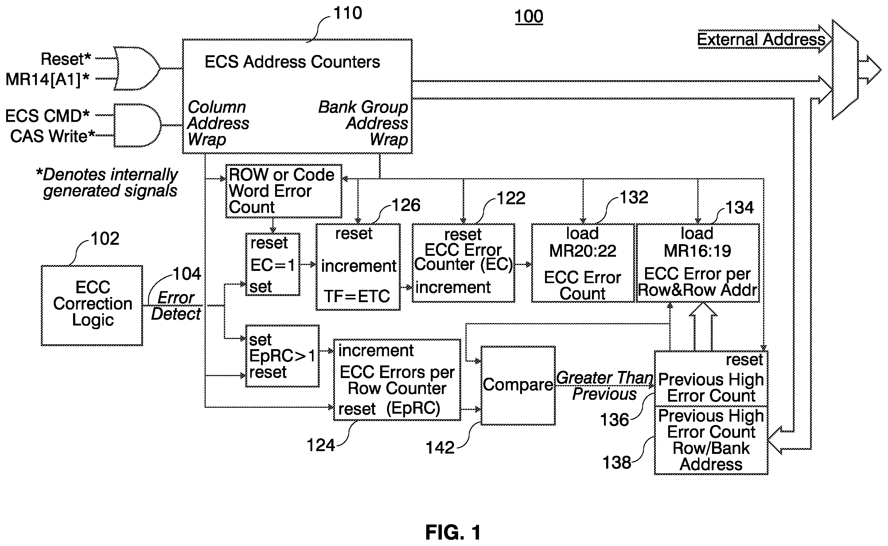 Patent US12430203 Figure 1 – Method and system for error check and scrub error data collection and reporting for a memory device