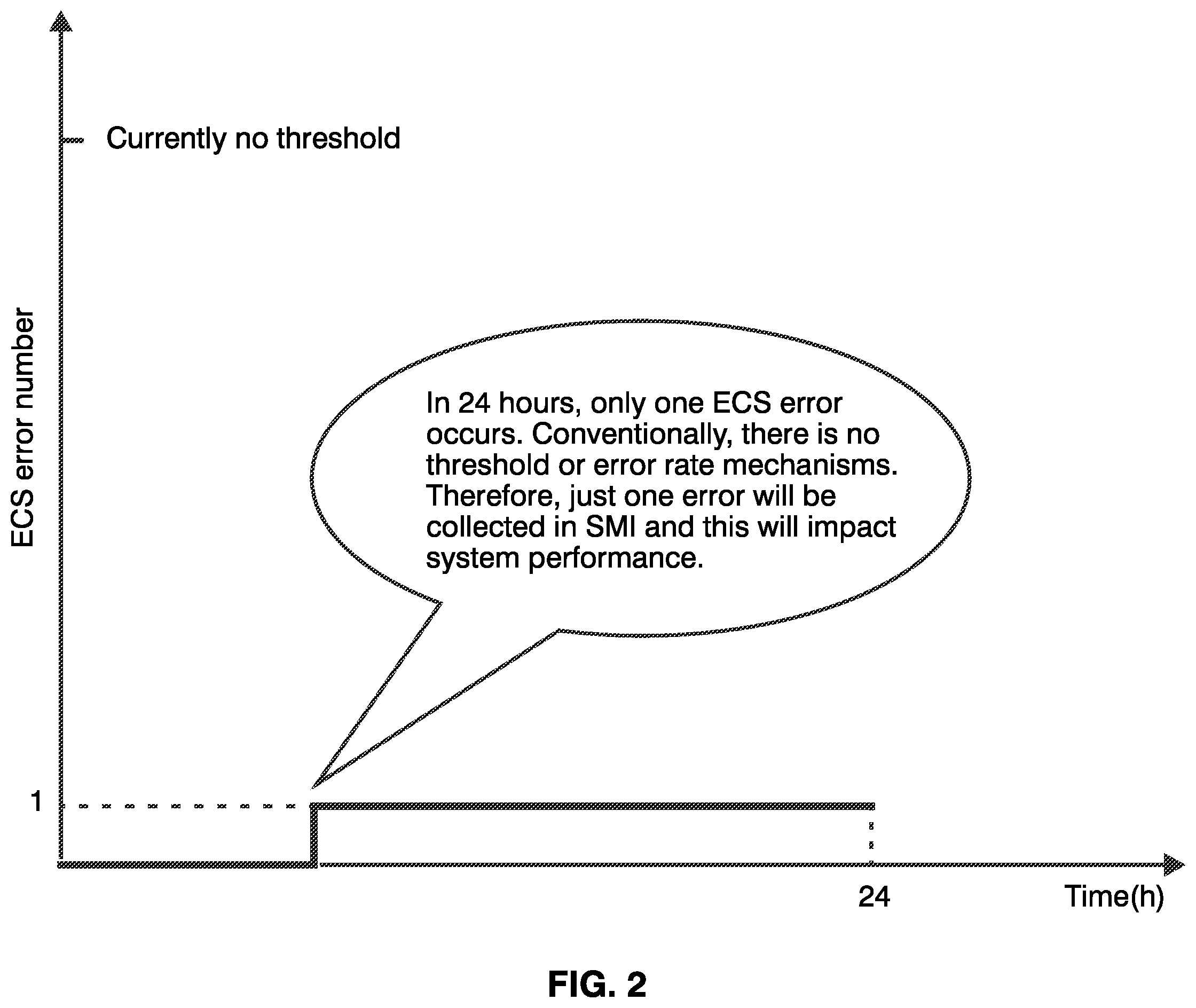 Patent US12430203 Figure 2 – Method and system for error check and scrub error data collection and reporting for a memory device