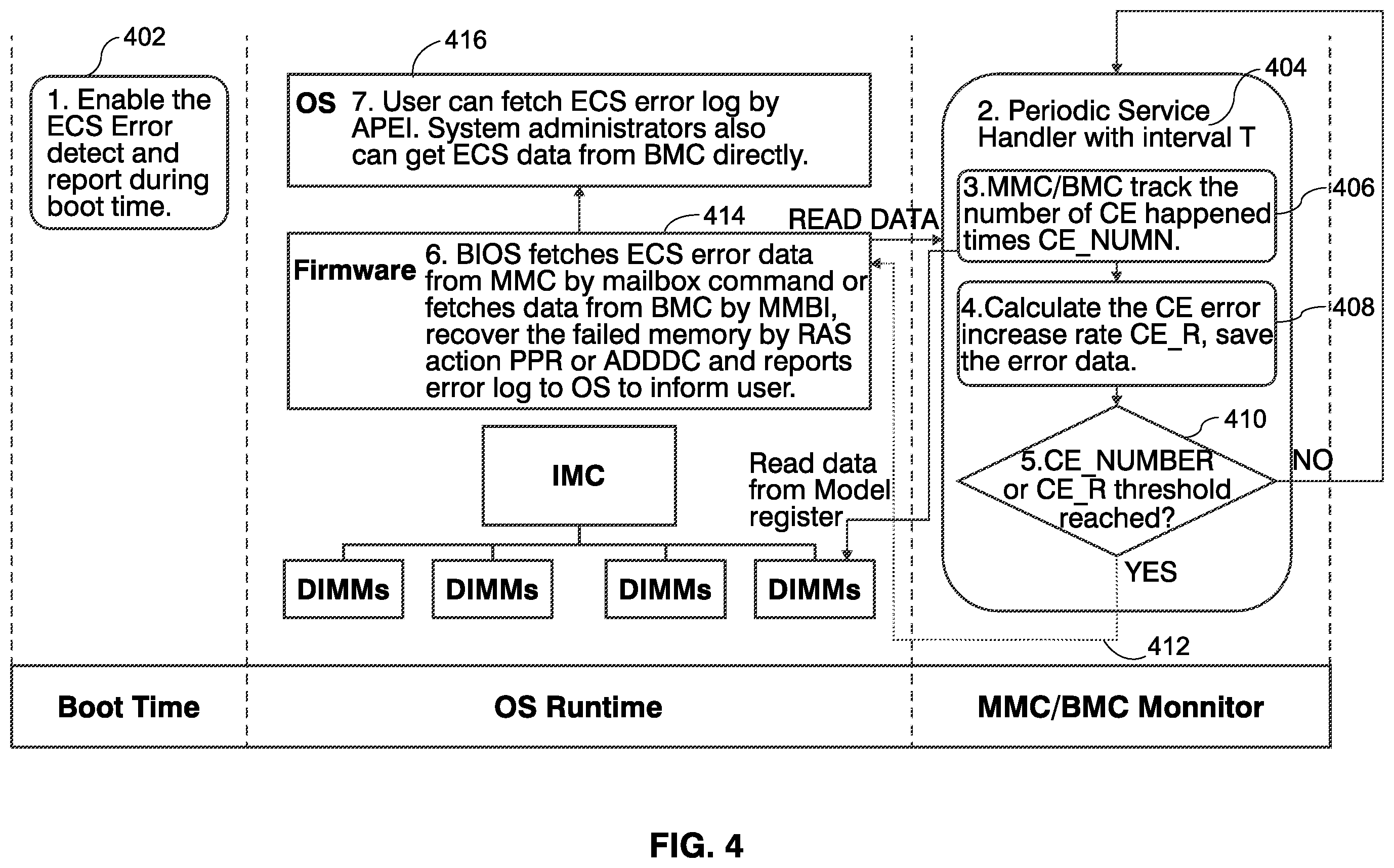 Patent US12430203 Figure 4 – Method and system for error check and scrub error data collection and reporting for a memory device