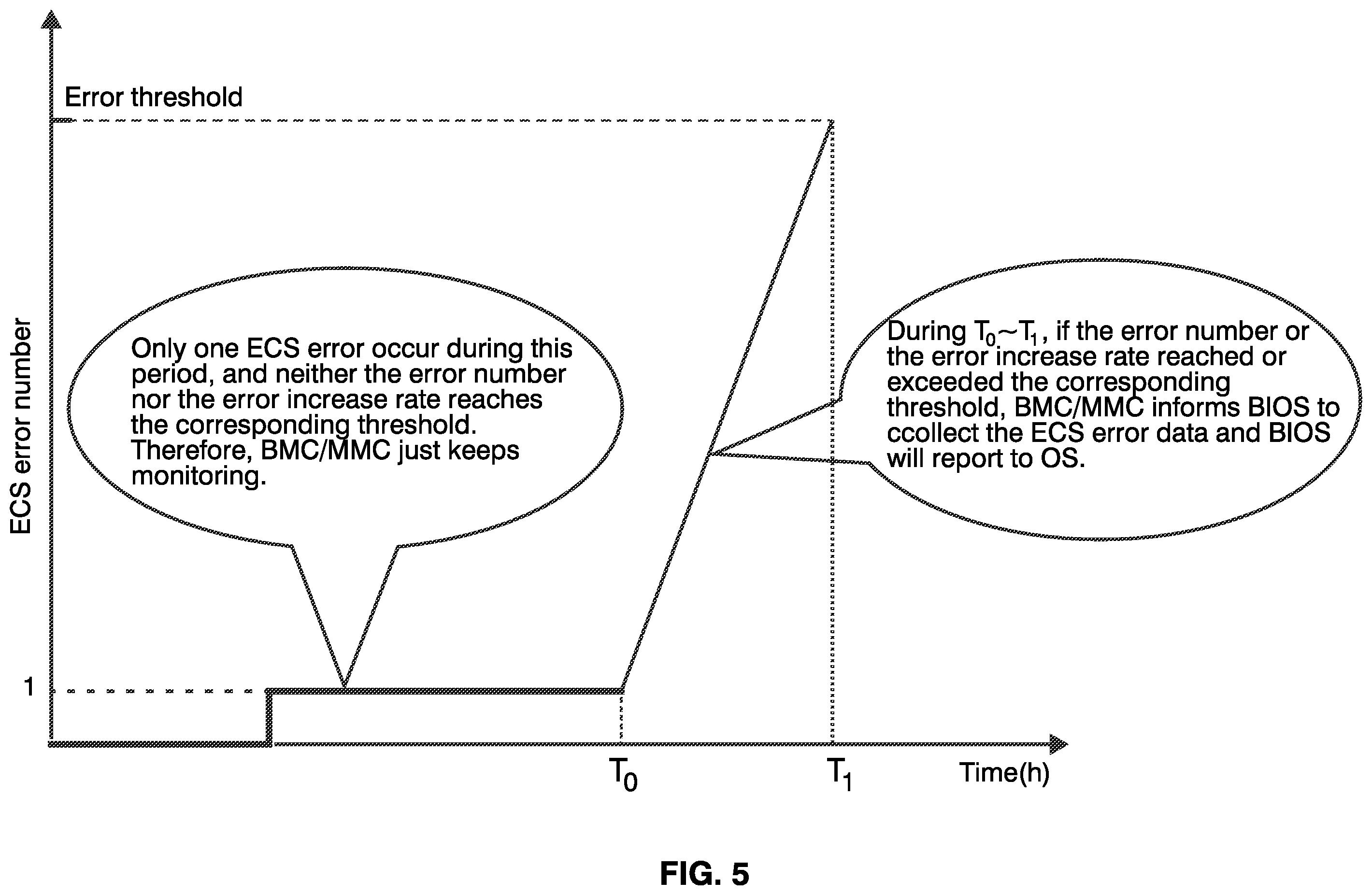 Patent US12430203 Figure 5 – Method and system for error check and scrub error data collection and reporting for a memory device