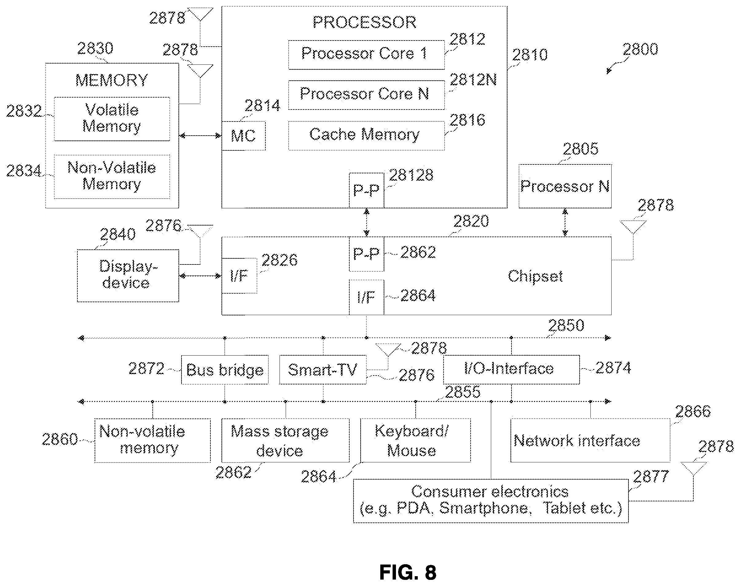 Patent US12430203 Figure 8 – Method and system for error check and scrub error data collection and reporting for a memory device