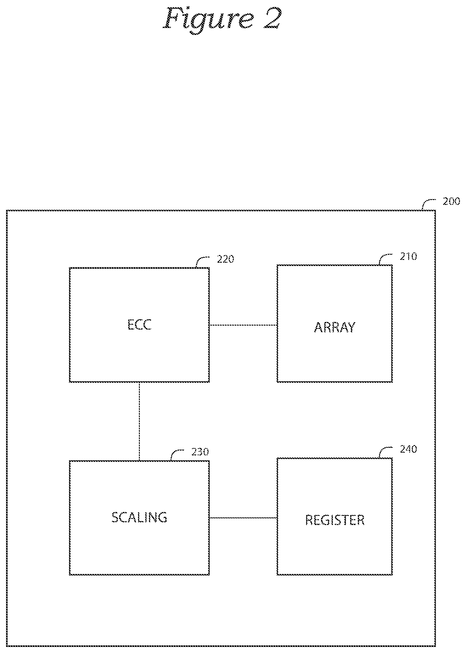 Patent US12430205 Figure 2 – Methods for error count reporting with scaled error count information, and memory devices employing the same