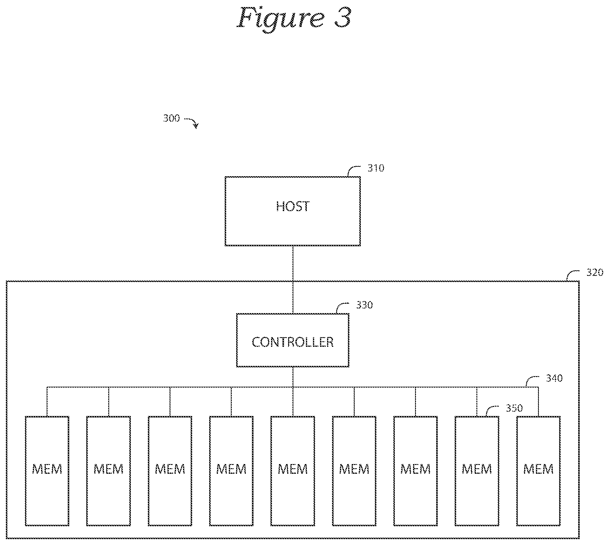 Patent US12430205 Figure 3 – Methods for error count reporting with scaled error count information, and memory devices employing the same