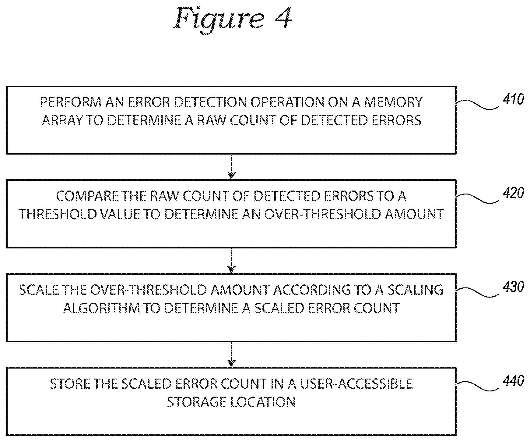 Patent US12430205 Figure 4 – Methods for error count reporting with scaled error count information, and memory devices employing the same