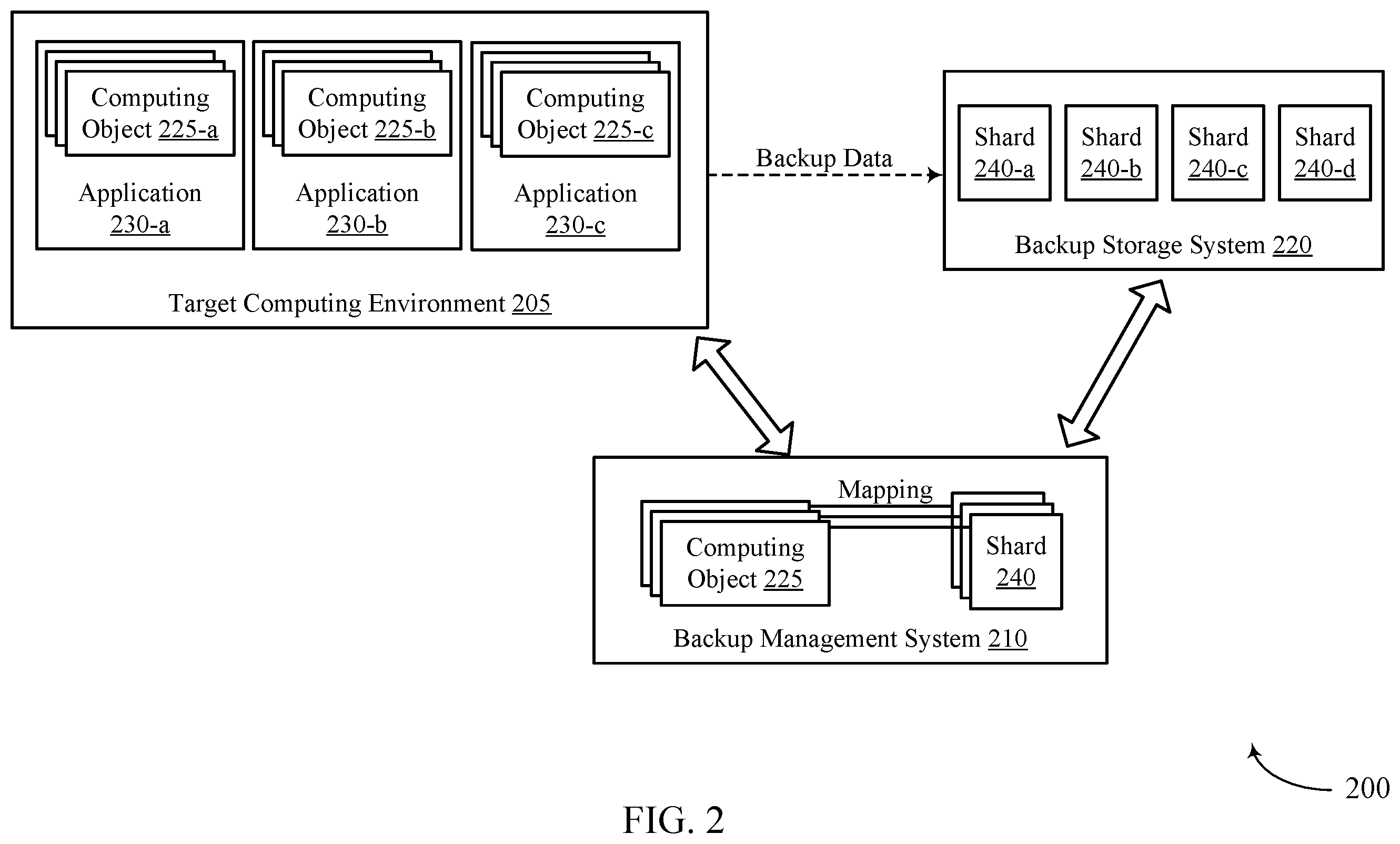Patent US12430212 Figure 2 – Application-aware adaptive sharding for data backup